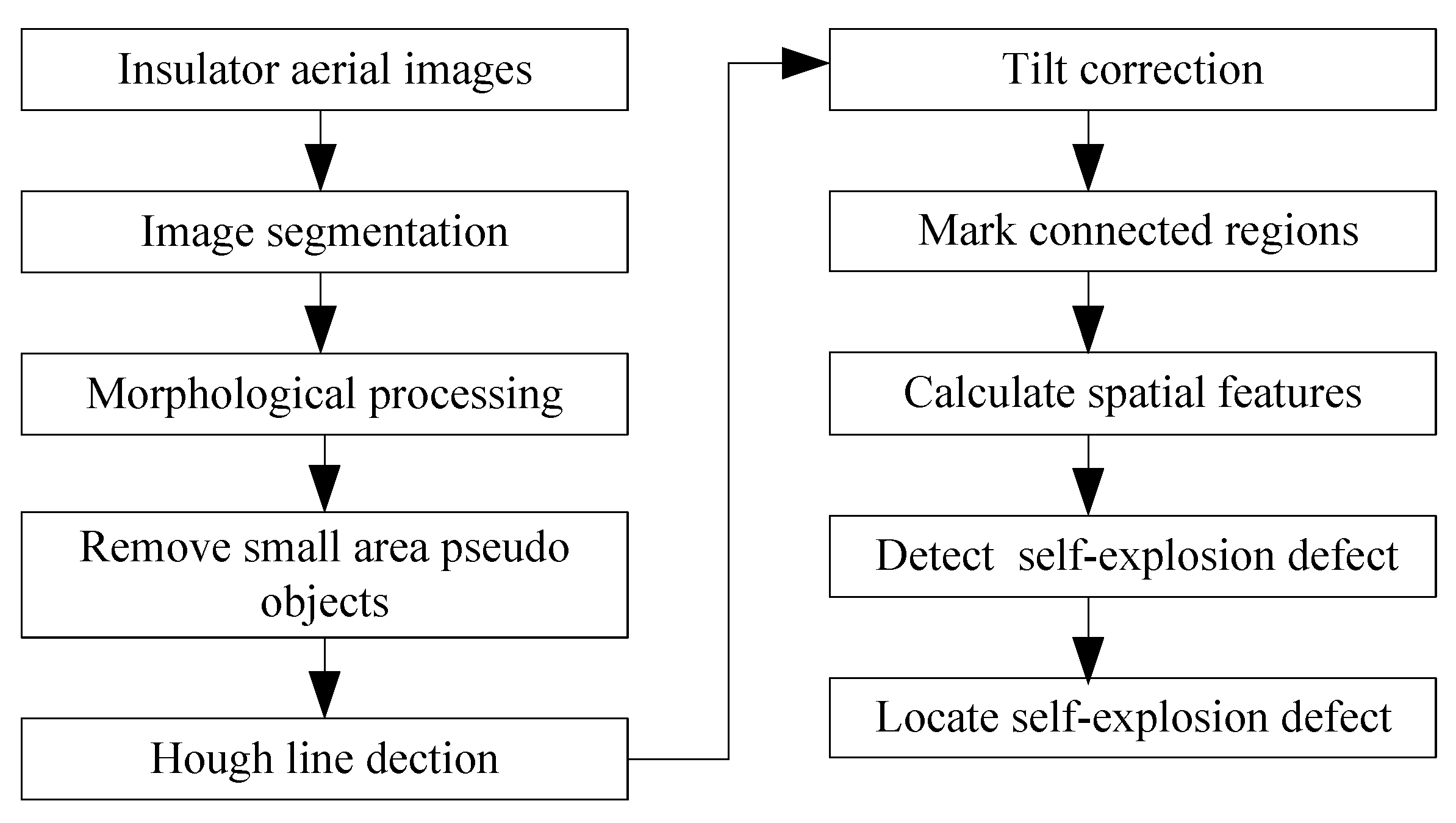 Energies 12 00543 g001 550