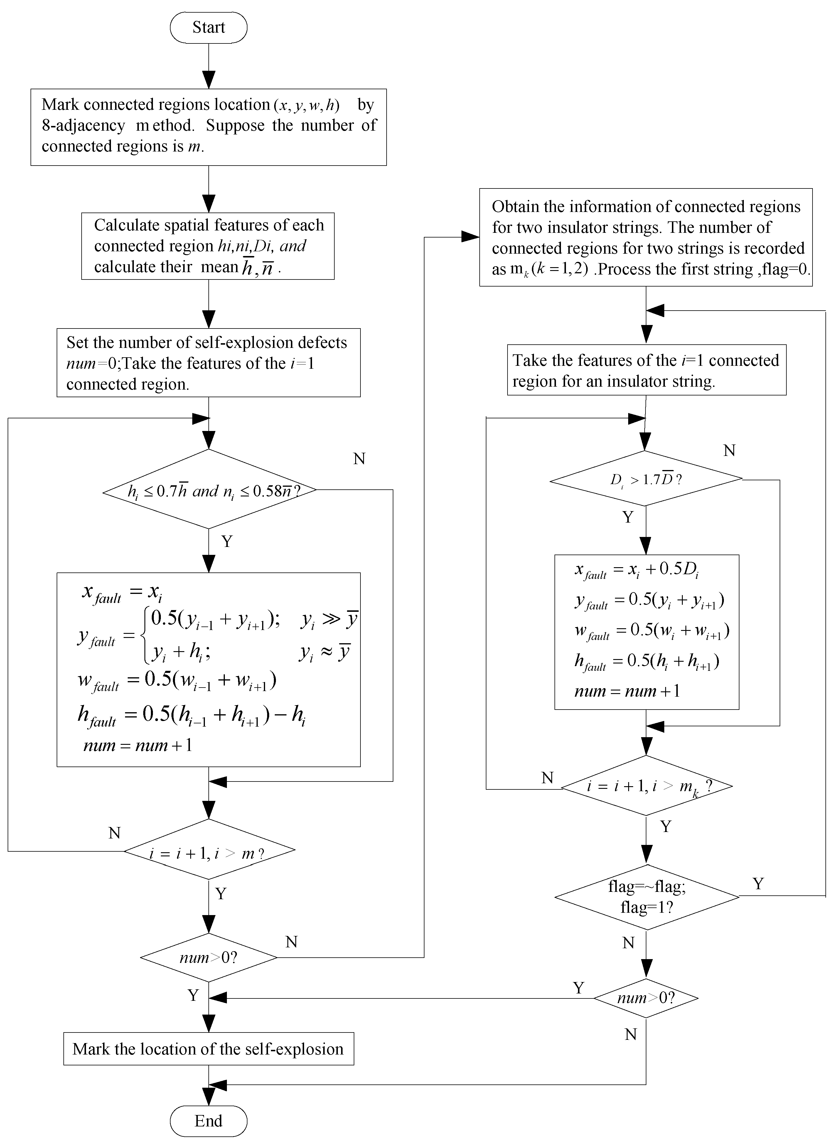 Energies 12 00543 g006 550