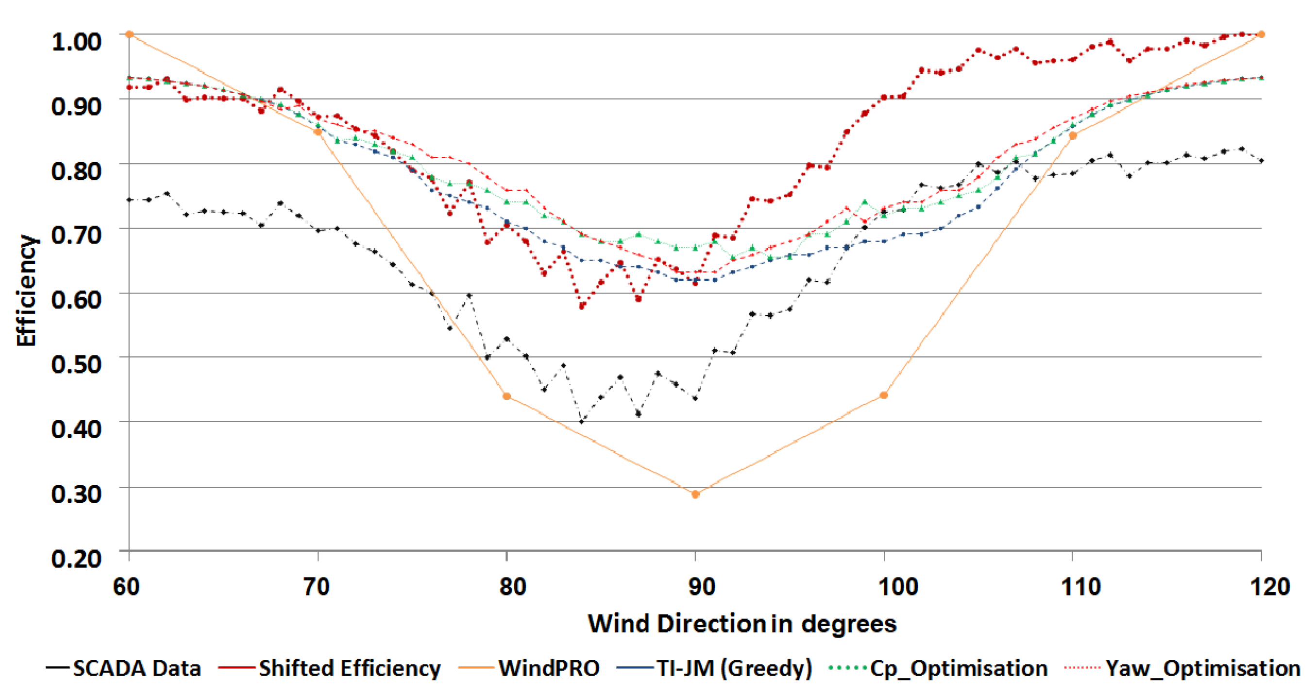 Energies 12 00544 g005
