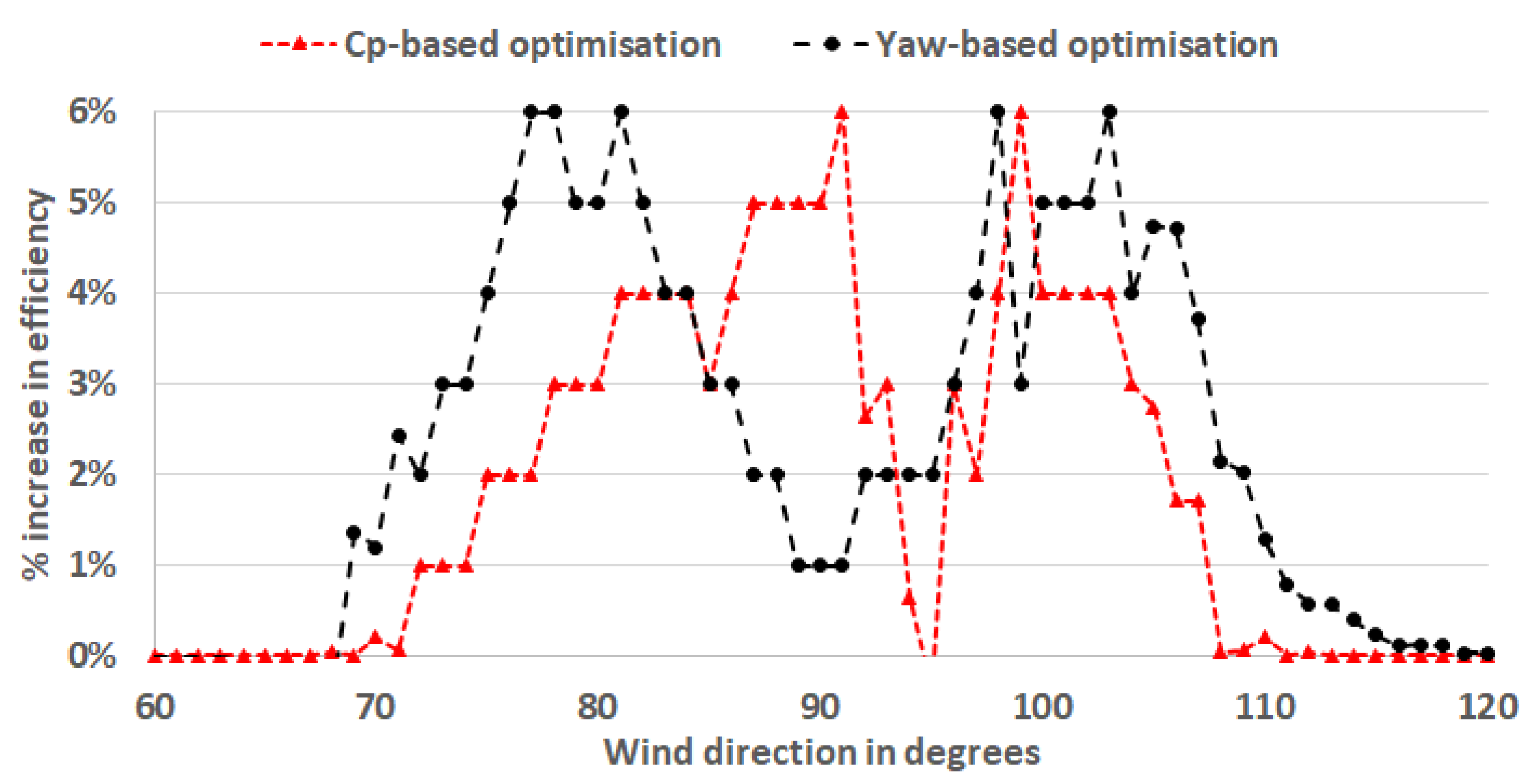 Energies 12 00544 g006