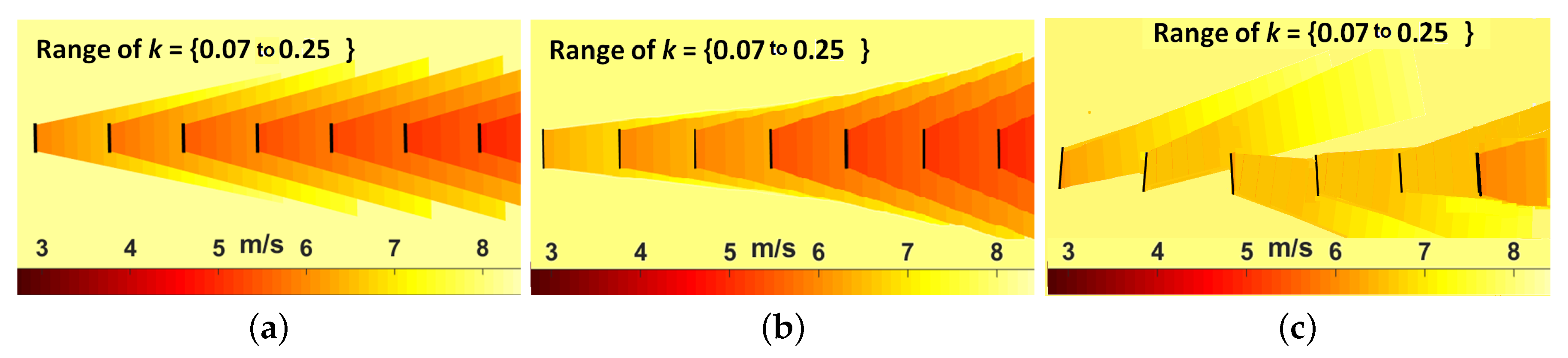 Energies 12 00544 g007