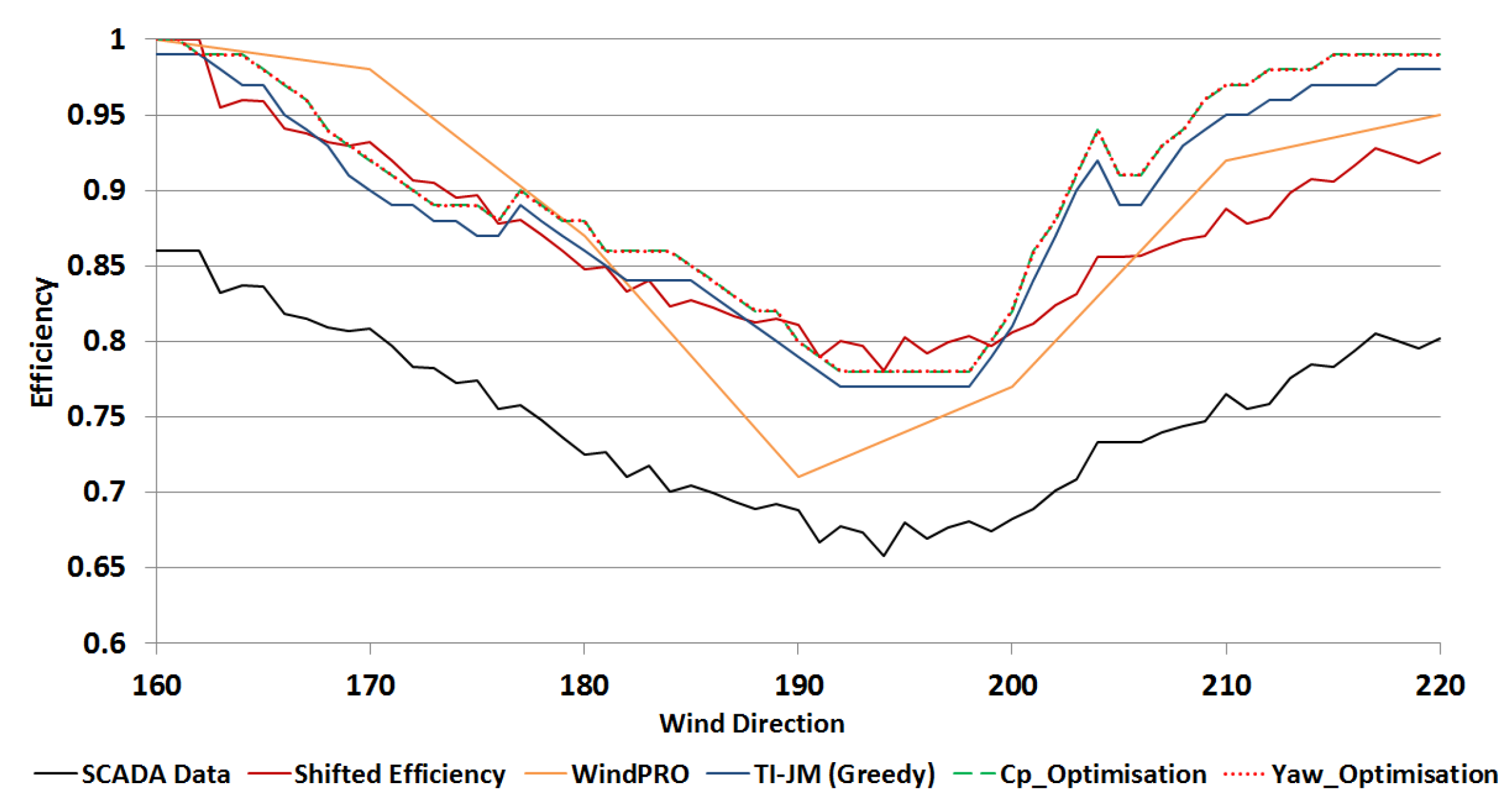 Energies 12 00544 g008