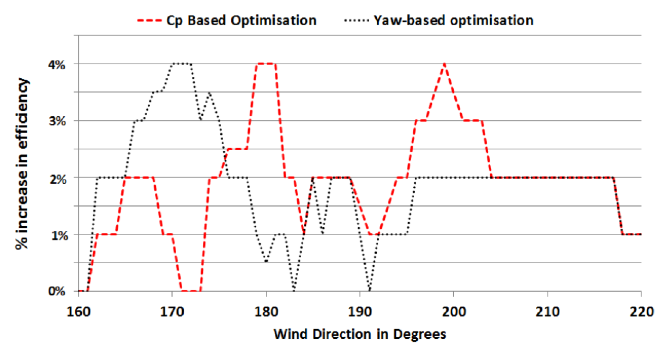 Energies 12 00544 g009