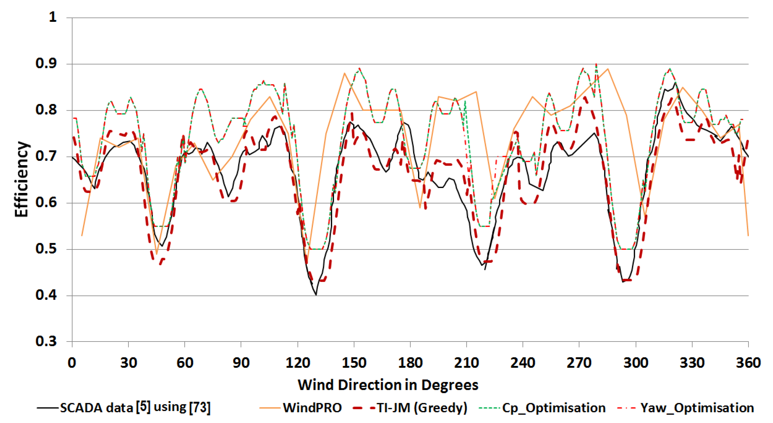Energies 12 00544 g011