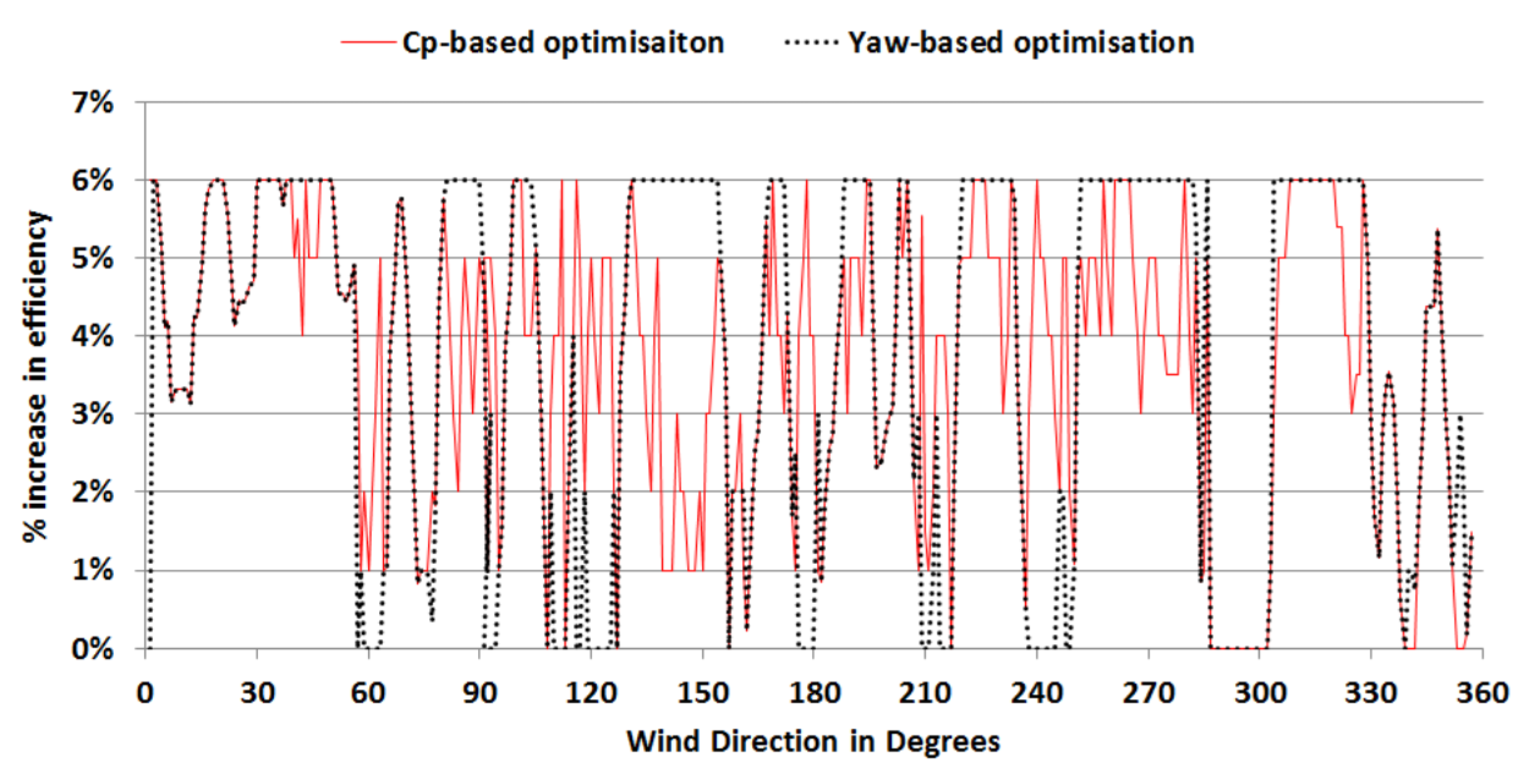 Energies 12 00544 g012
