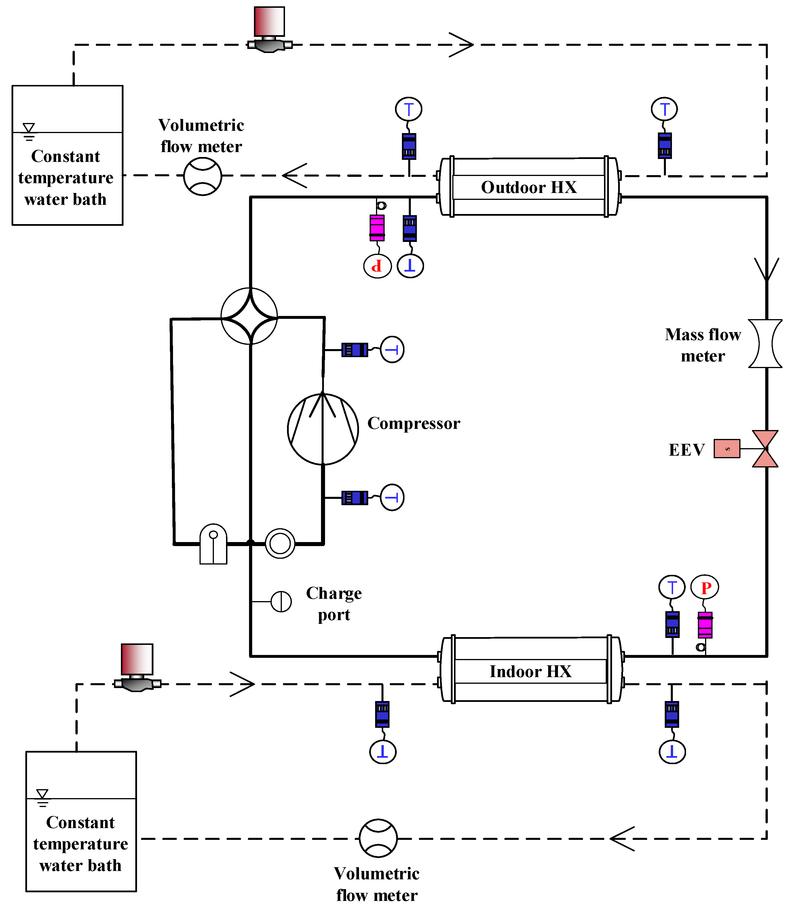 Heat Pump Charging Chart