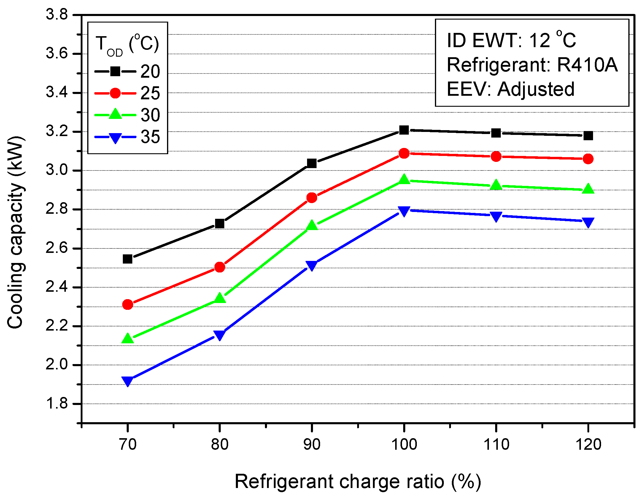 Energies 12 00545 g002 550