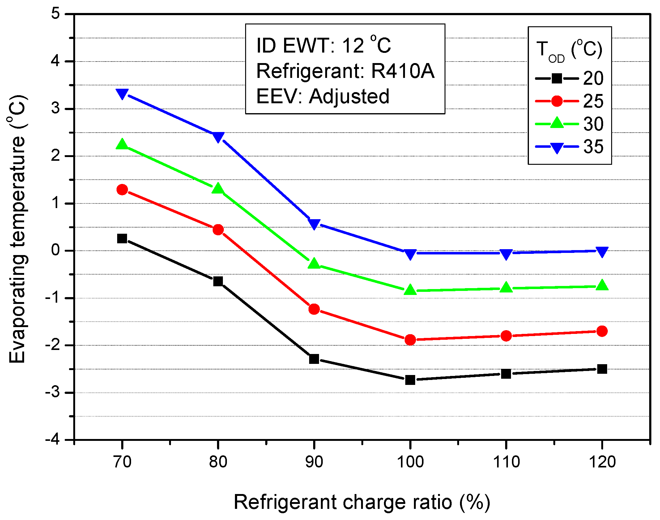 Energies 12 00545 g003 550