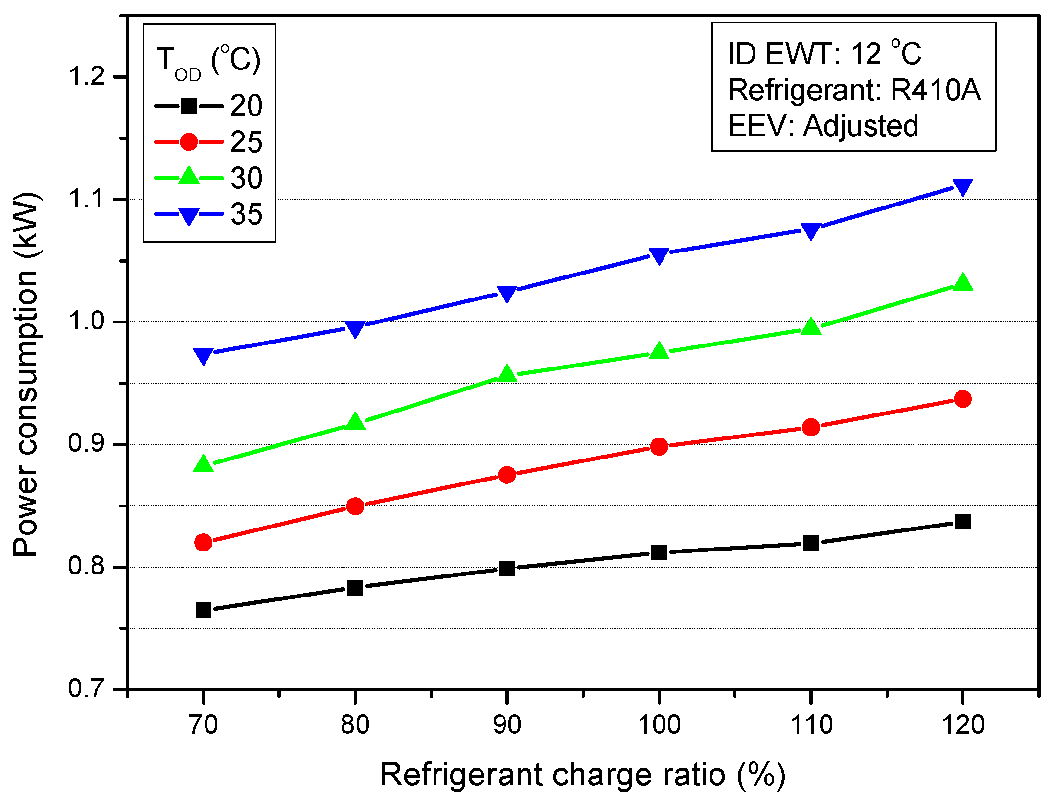 Energies 12 00545 g006 550