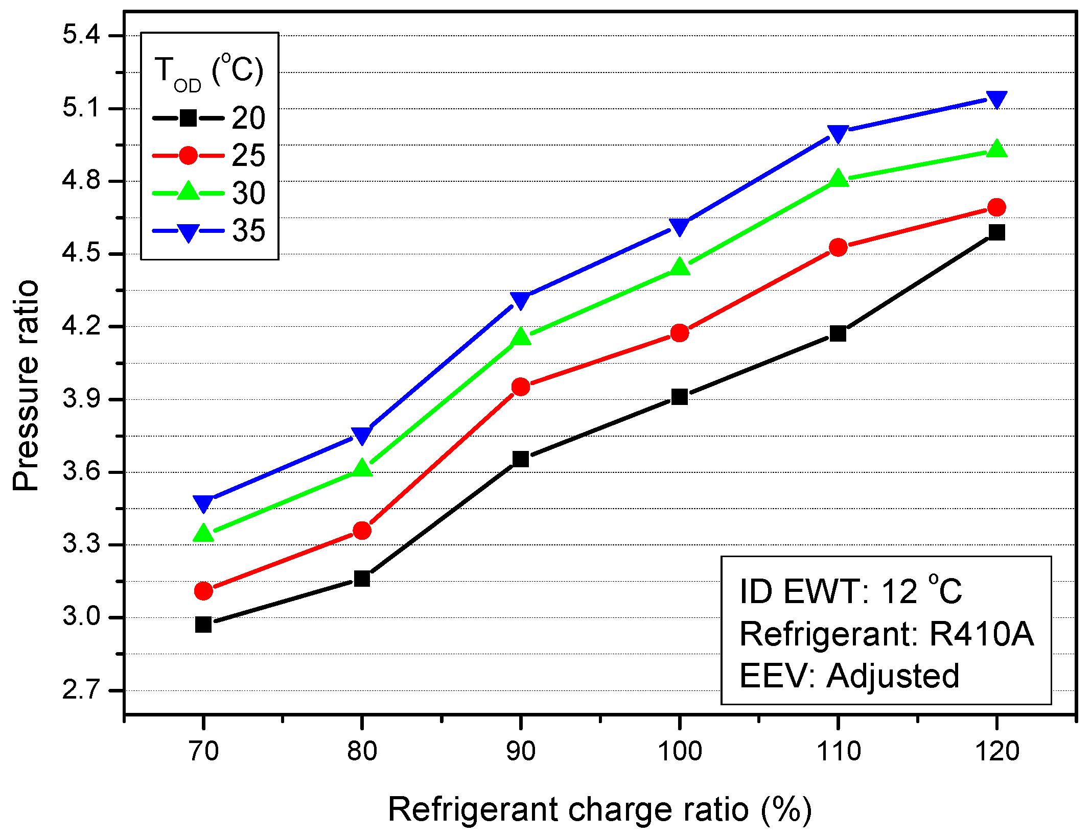 Energies 12 00545 g007 550