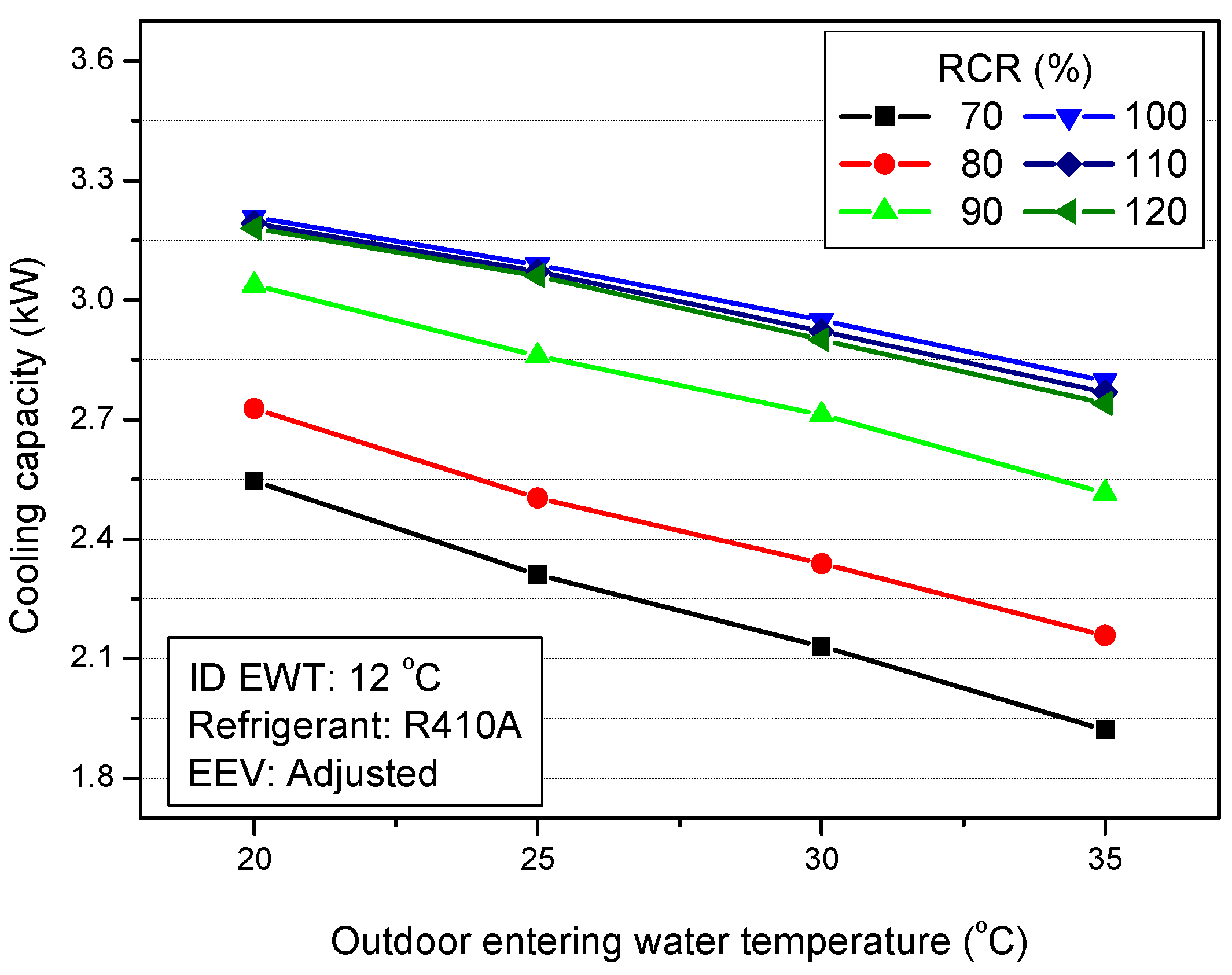 Energies 12 00545 g008 550