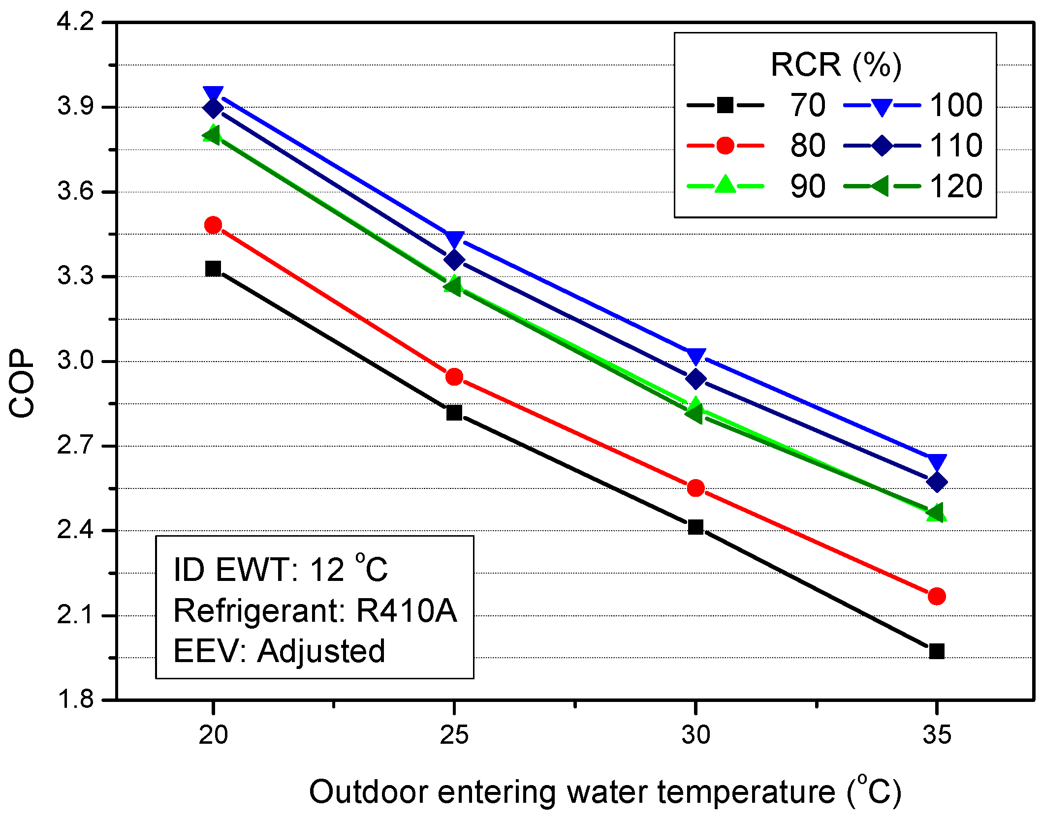 Energies 12 00545 g011 550