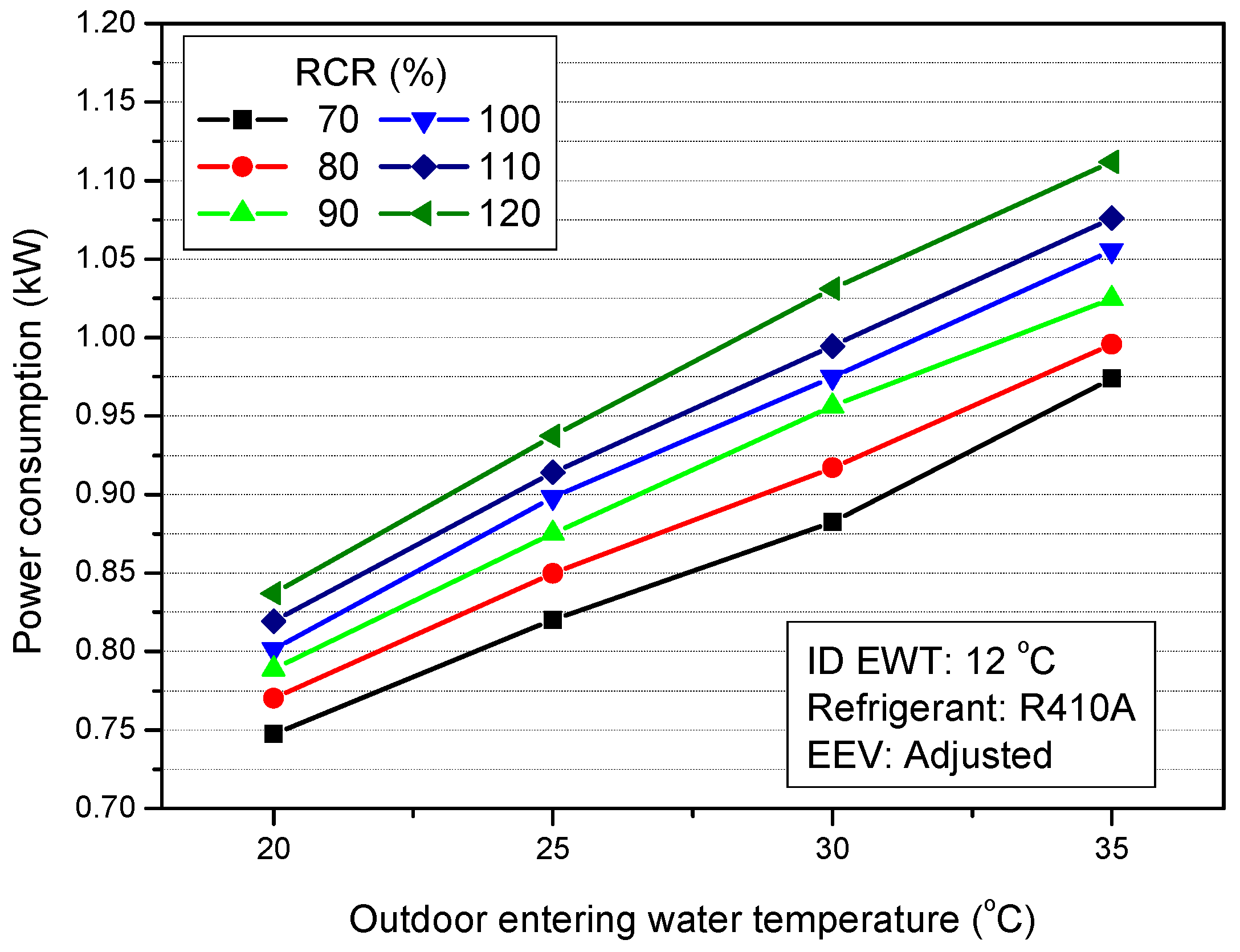 Energies 12 00545 g012 550