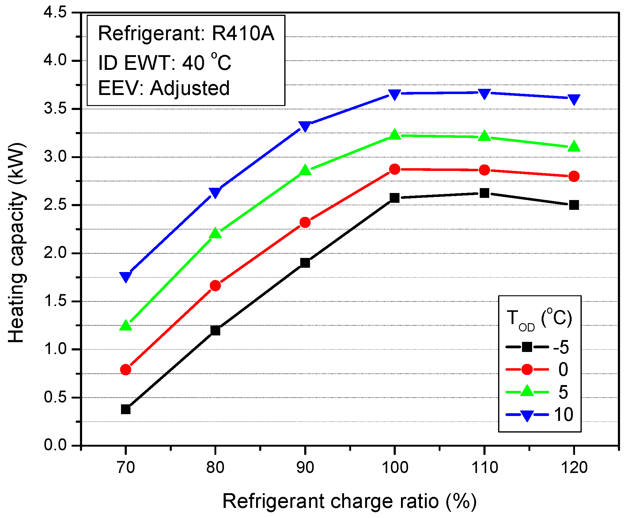 Energies 12 00545 g013 550
