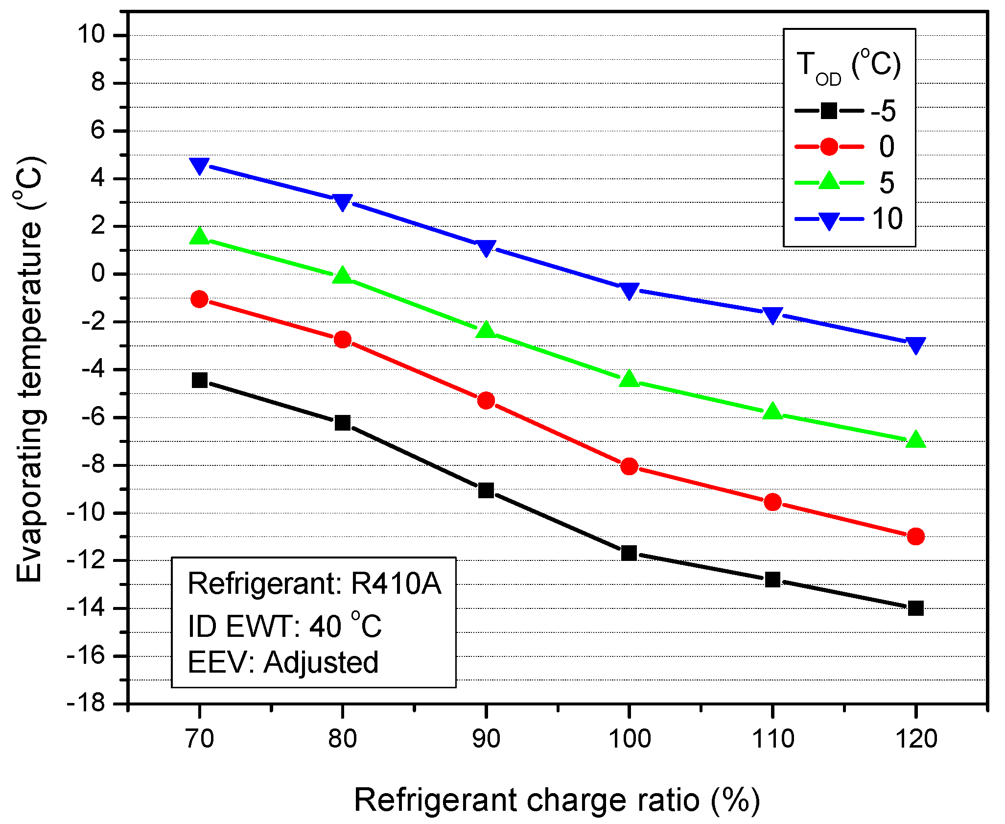 Energies 12 00545 g014 550