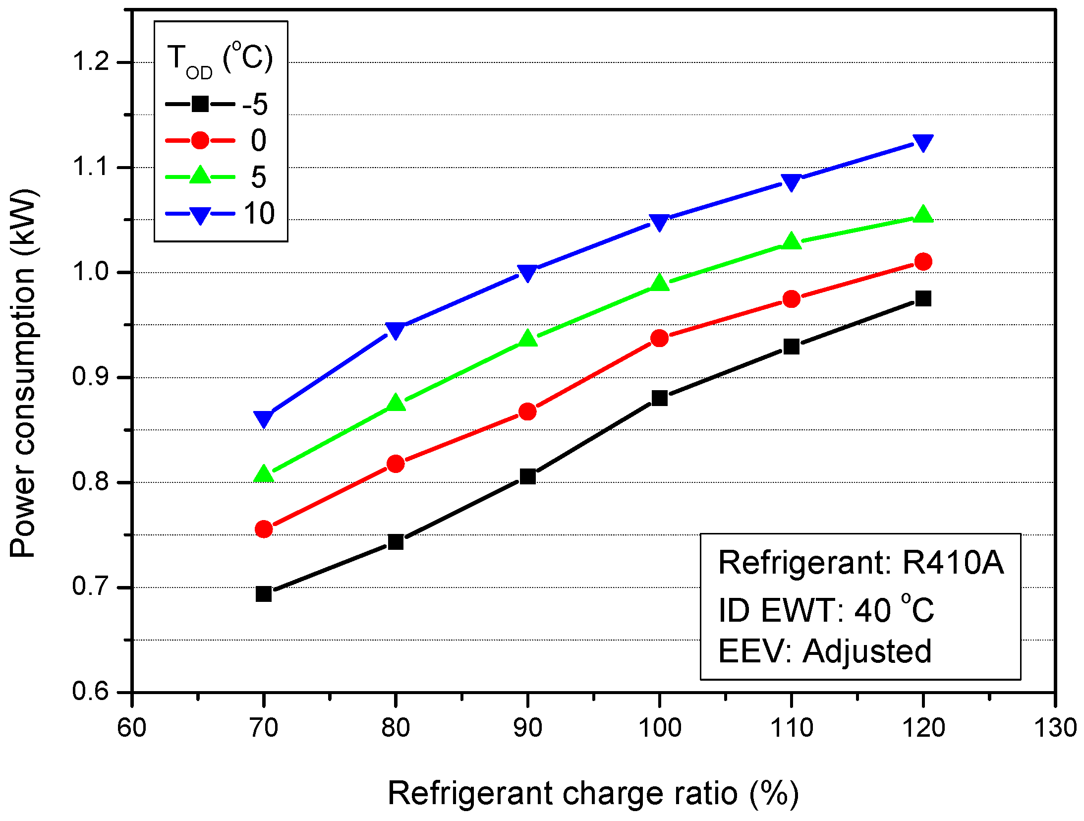 Energies 12 00545 g017 550