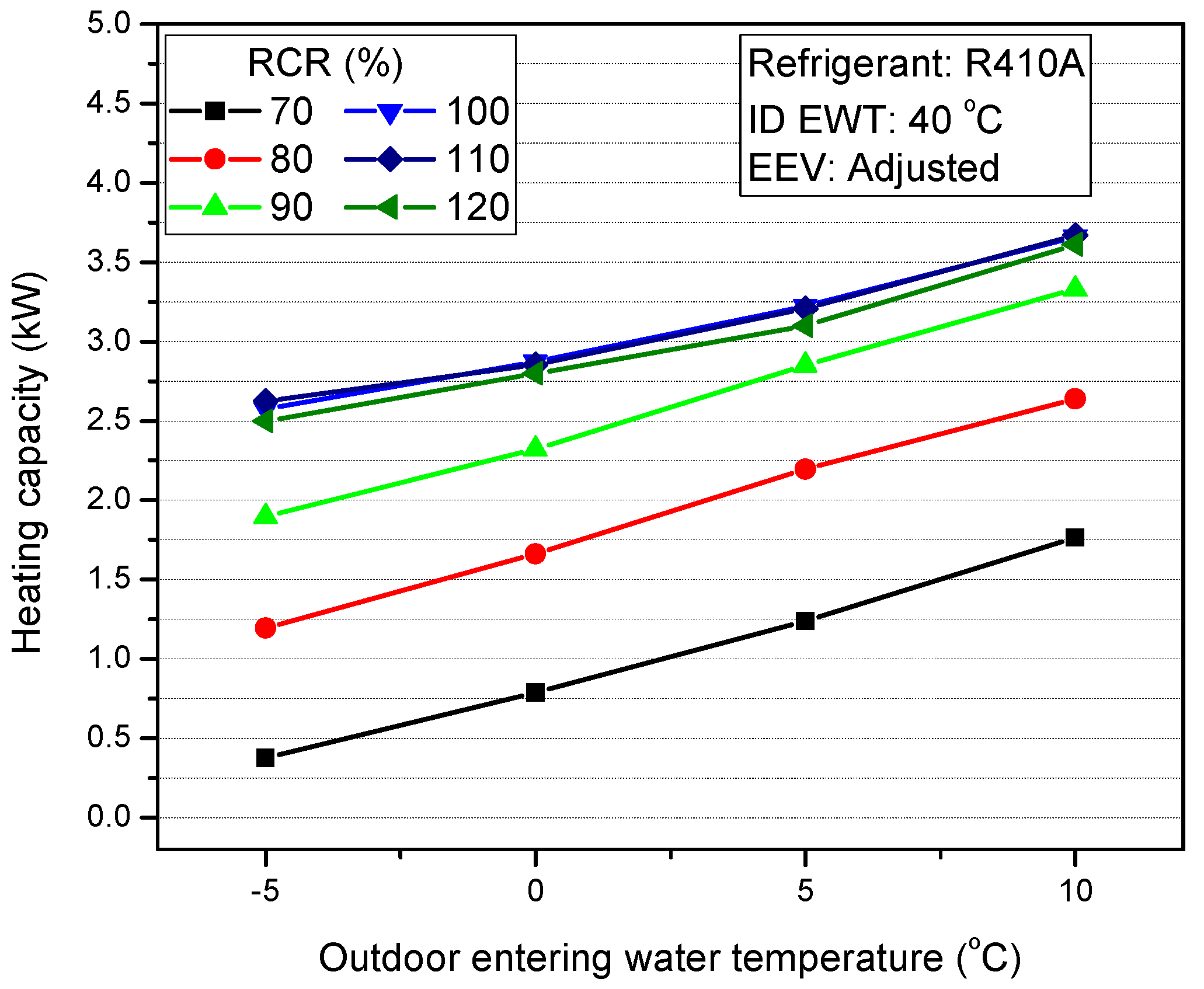Energies 12 00545 g018 550