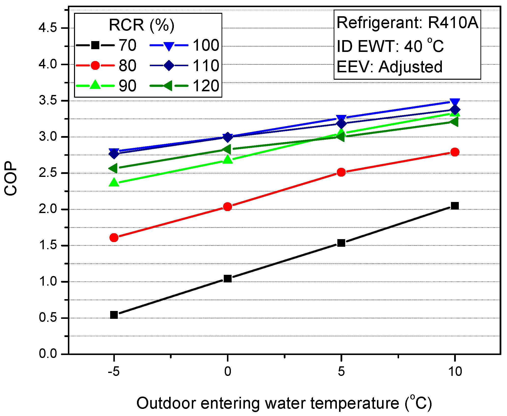 Energies 12 00545 g019 550