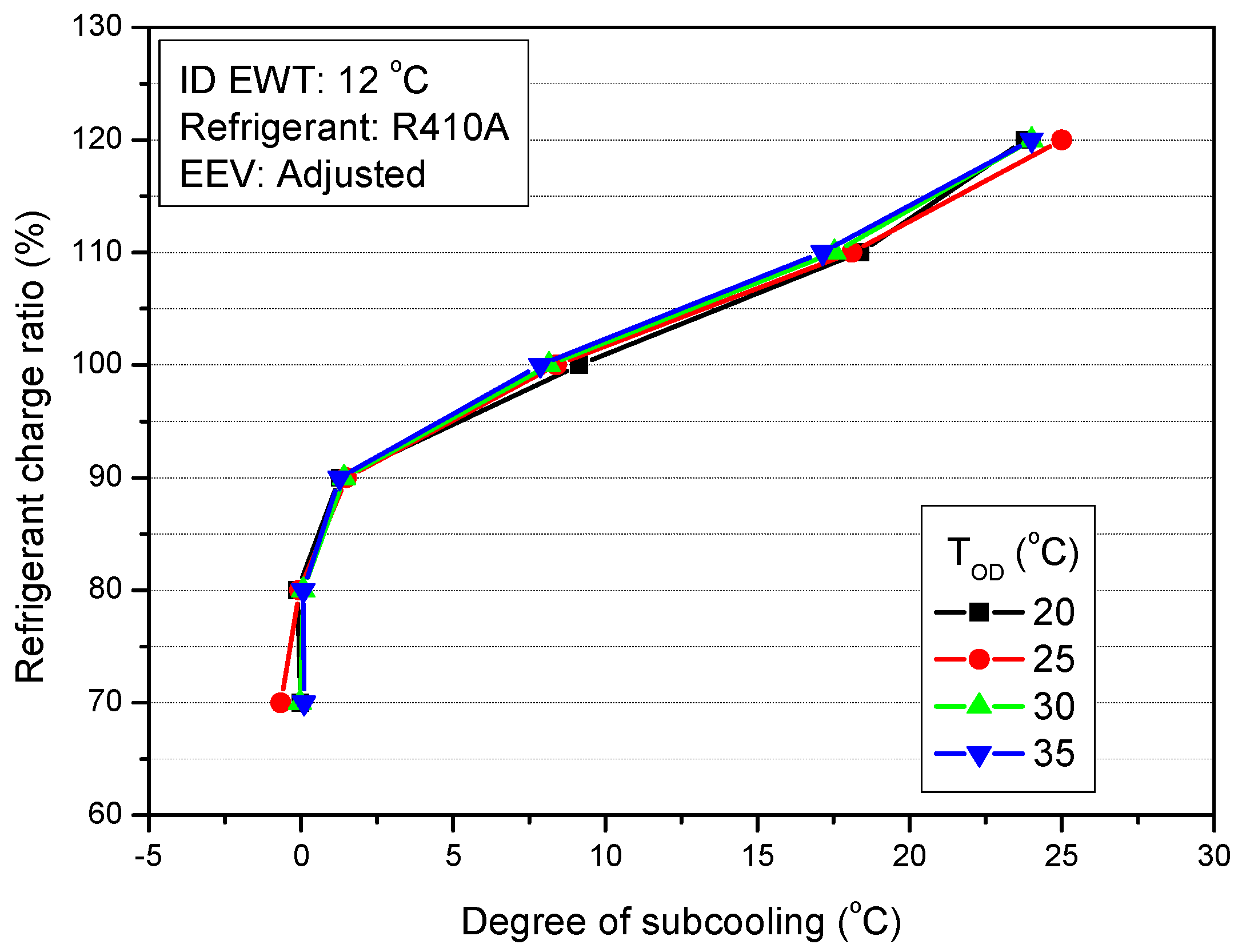 Energies 12 00545 g020 550