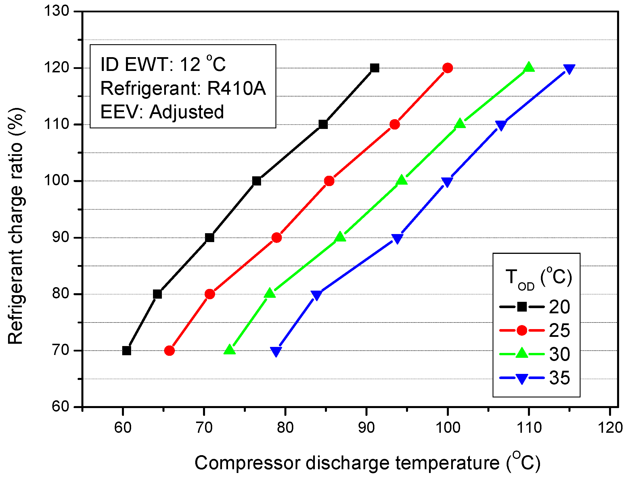 Energies Free FullText Refrigerant Charge Fault Detection and