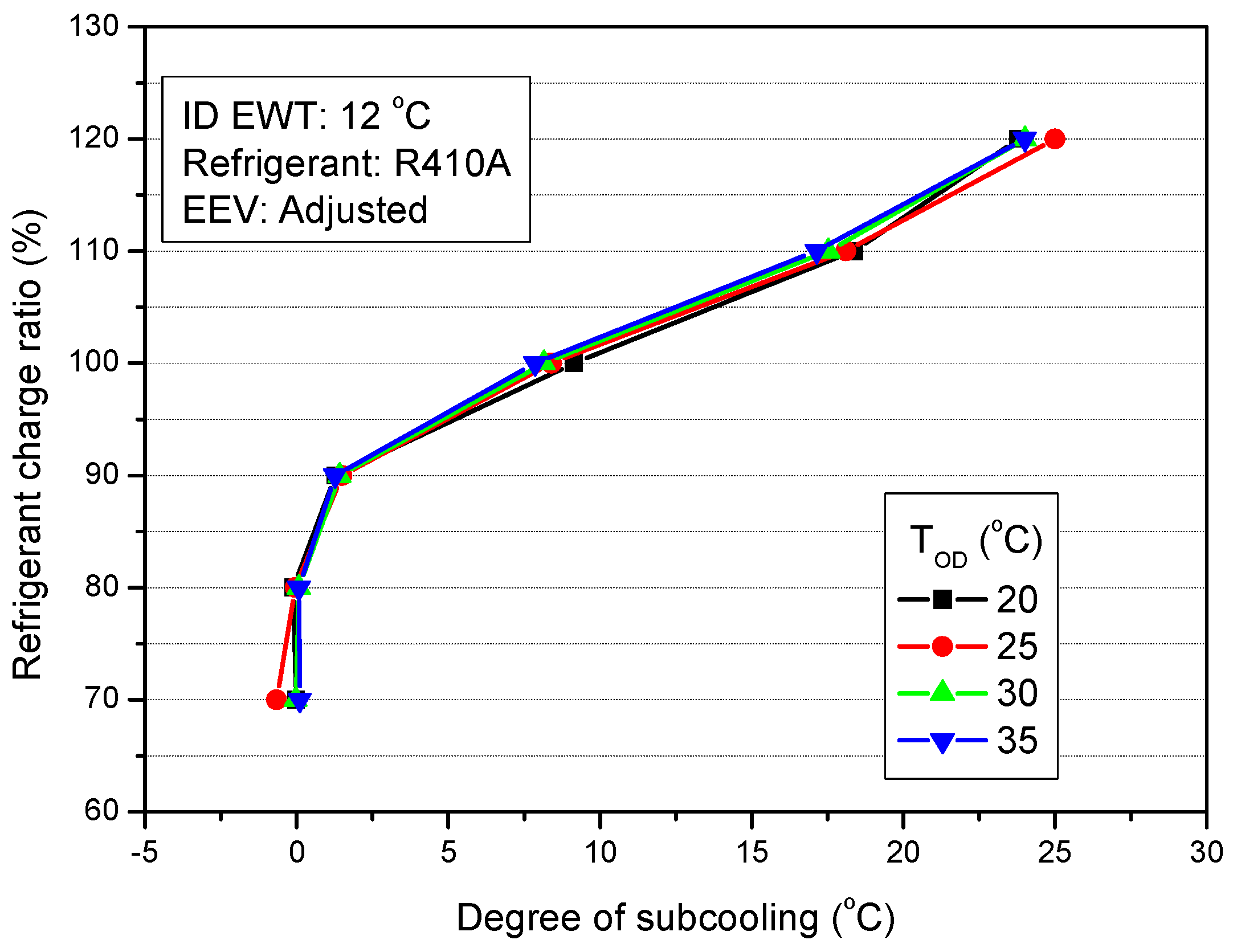 Energies 12 00545 g023 550