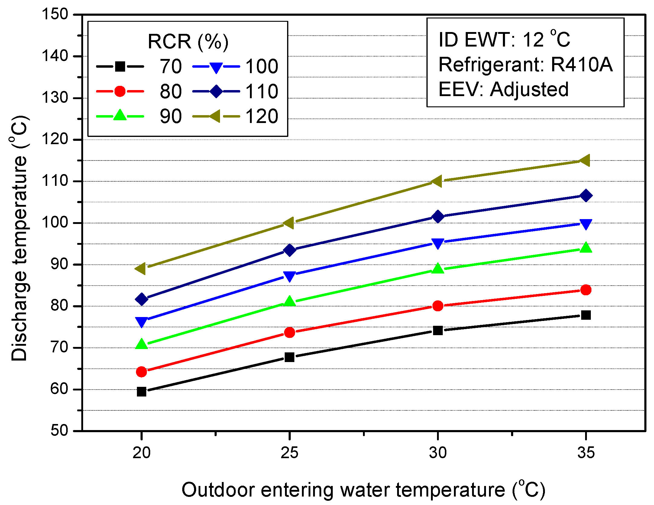 Energies 12 00545 g026 550