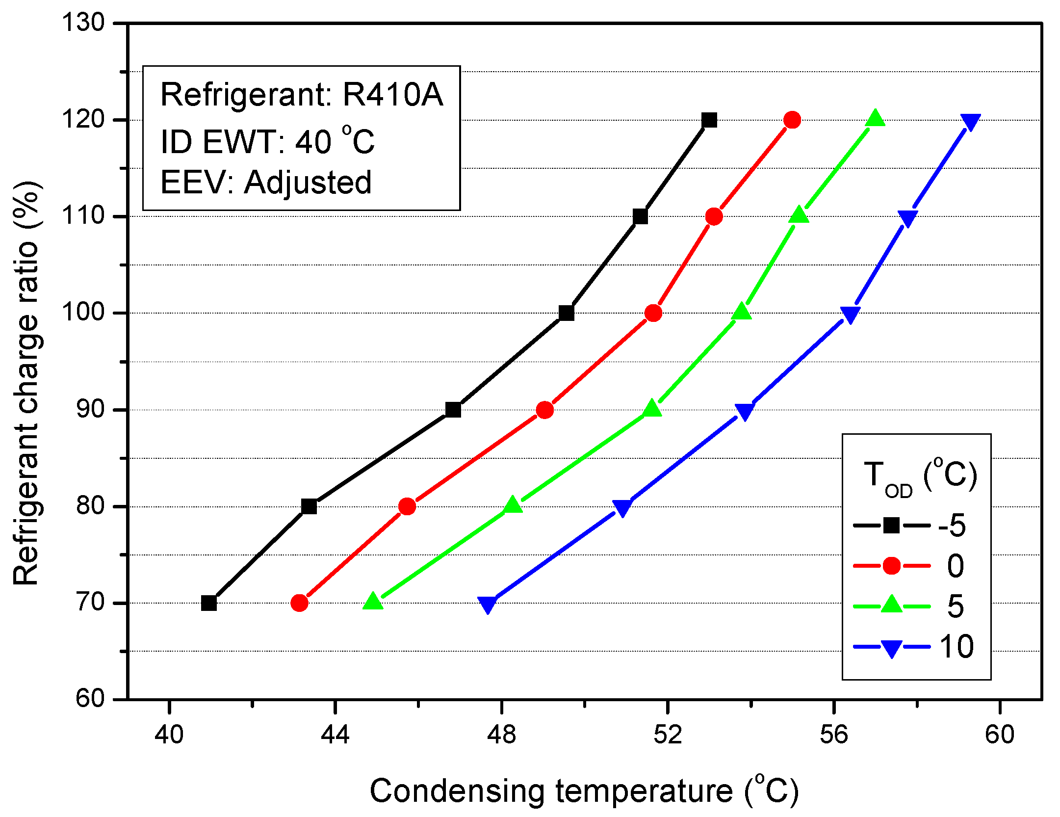 Energies 12 00545 g027 550