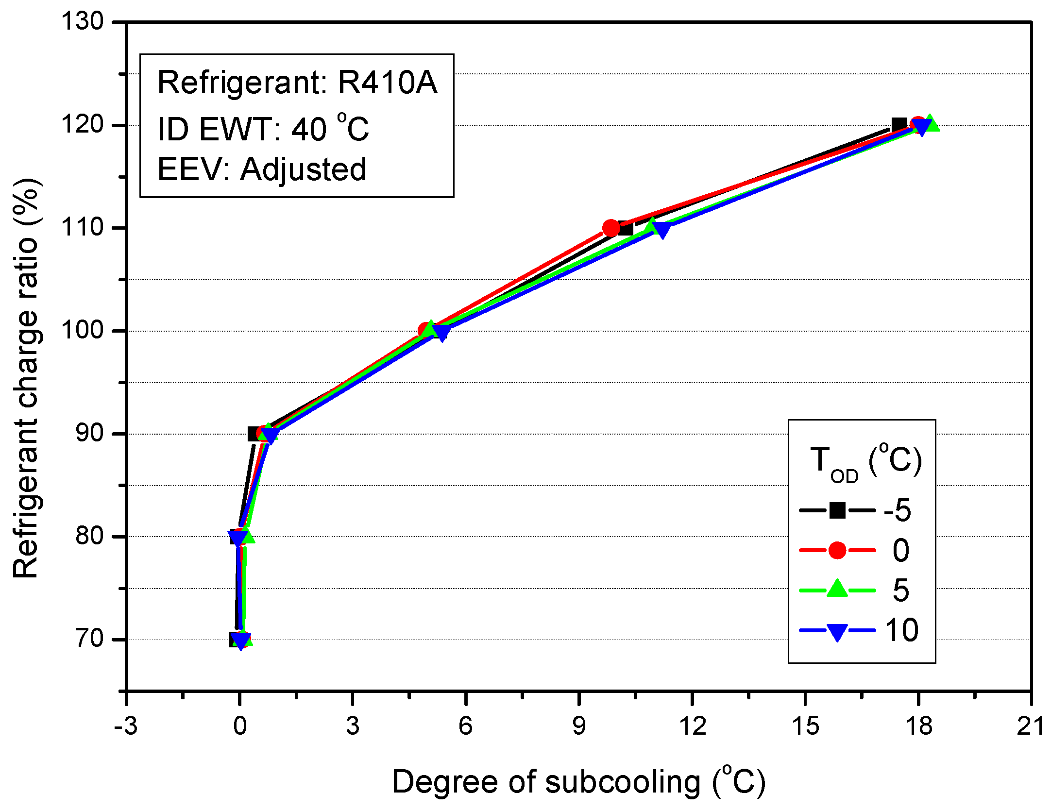 Energies 12 00545 g028 550