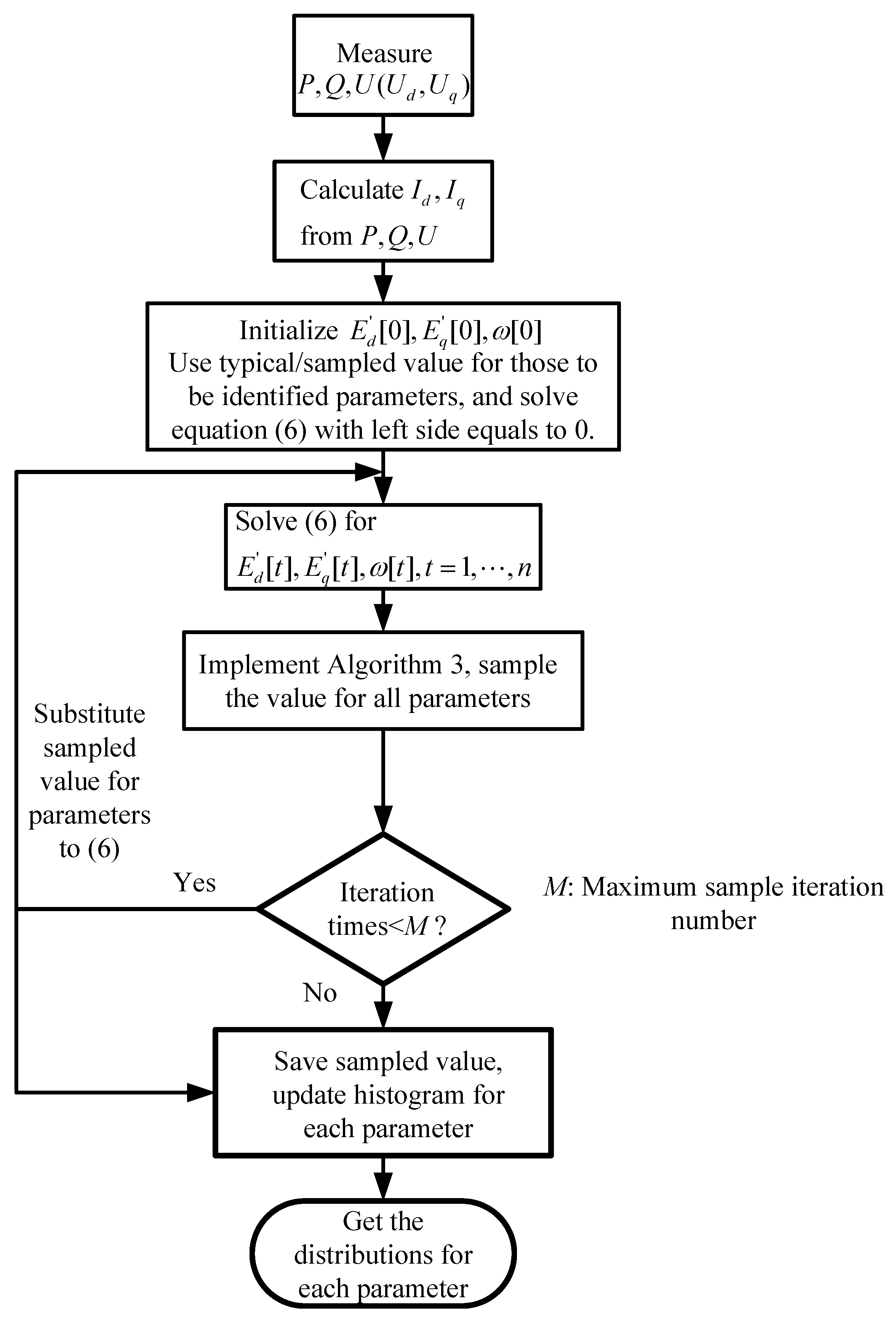 Energies 12 00547 g002 Energies 12 00547 g002