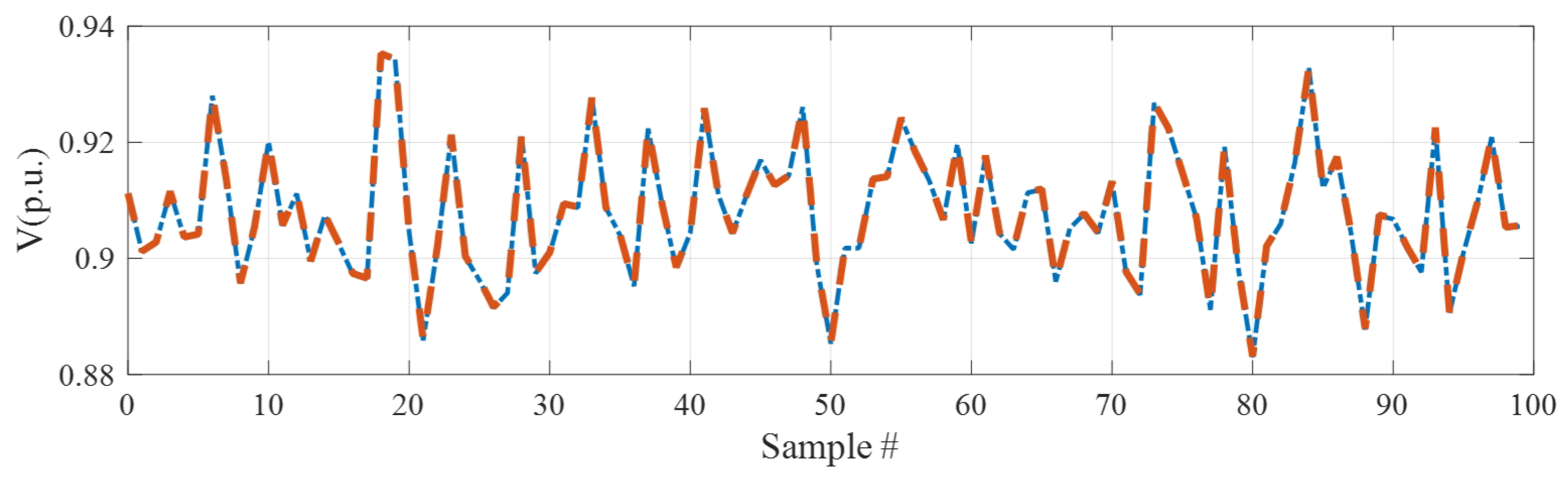 Energies 12 00547 g004 Energies 12 00547 g004