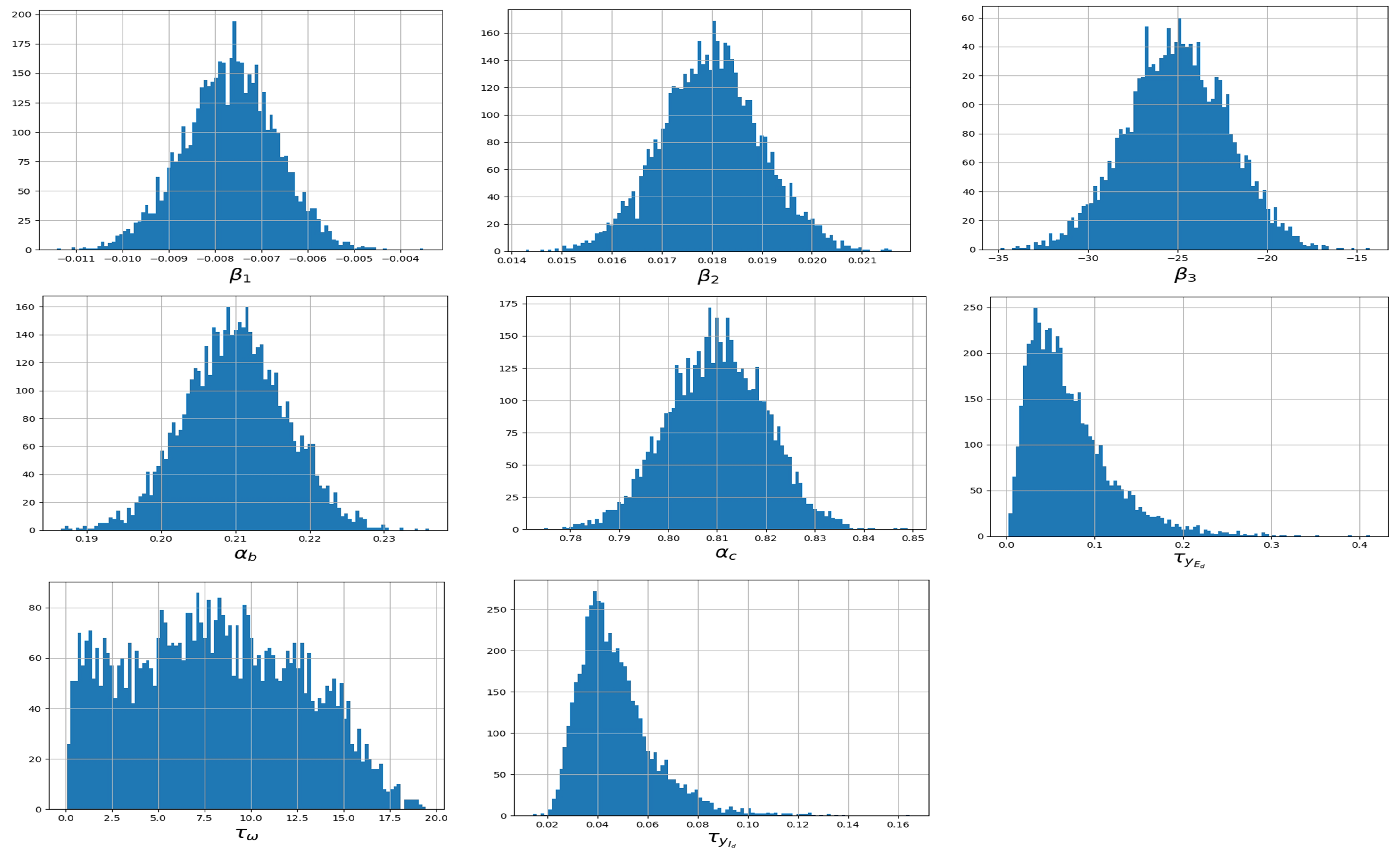 Energies 12 00547 g008 Energies 12 00547 g008