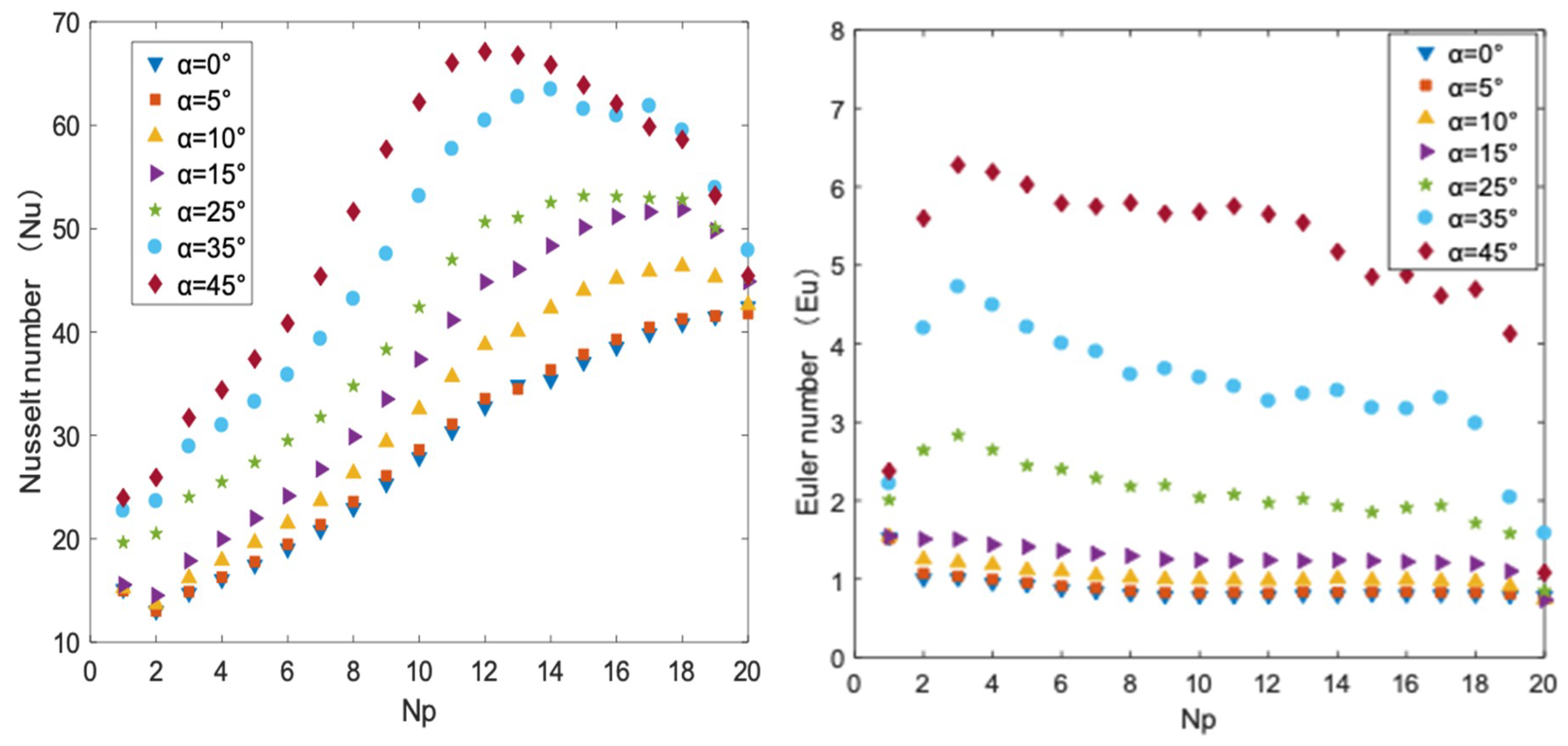 Energies 12 00548 g009