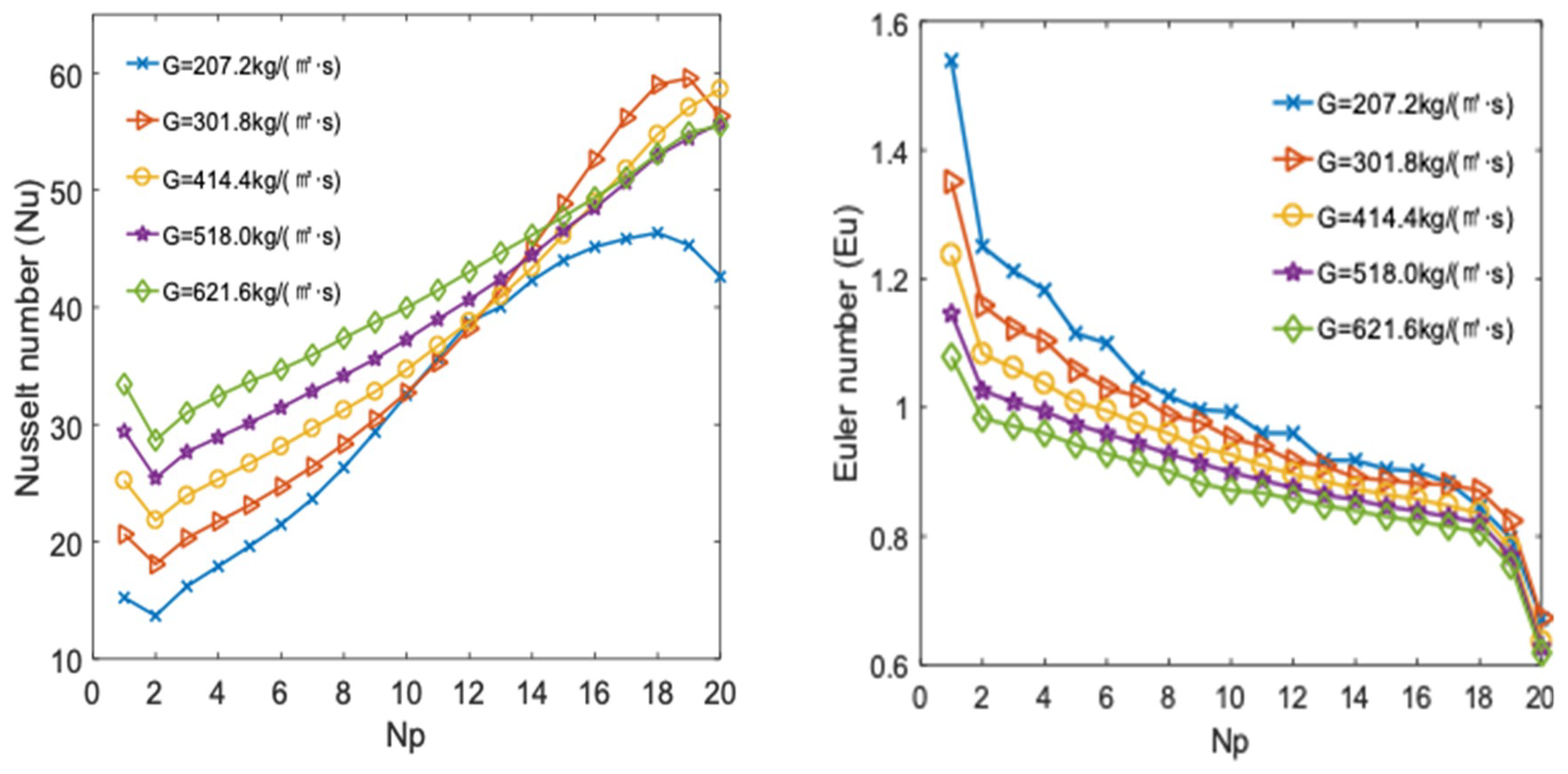 Energies 12 00548 g012