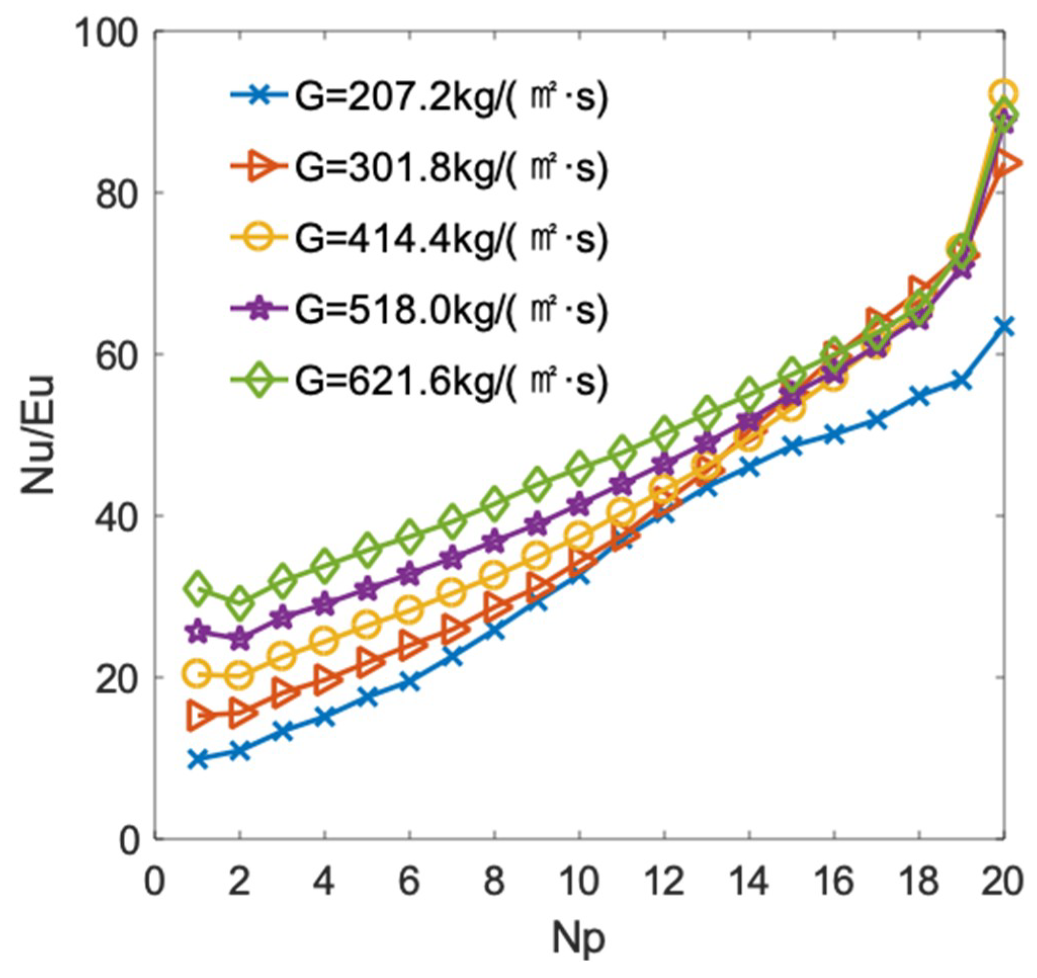 Energies 12 00548 g013