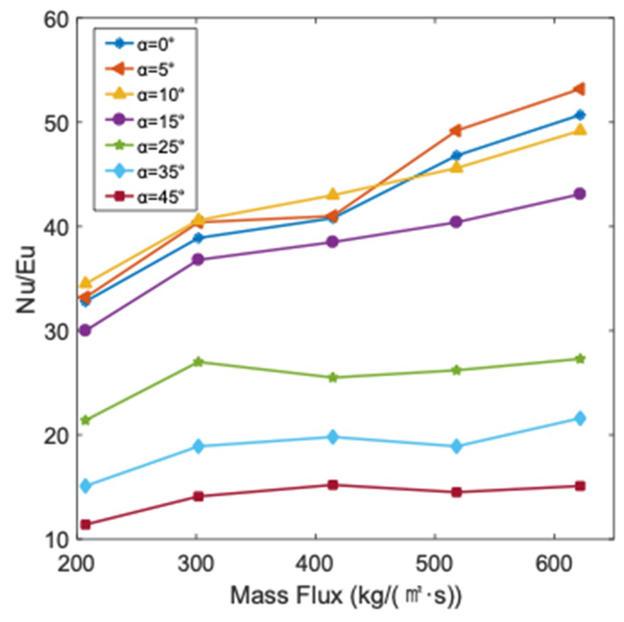 Energies 12 00548 g014