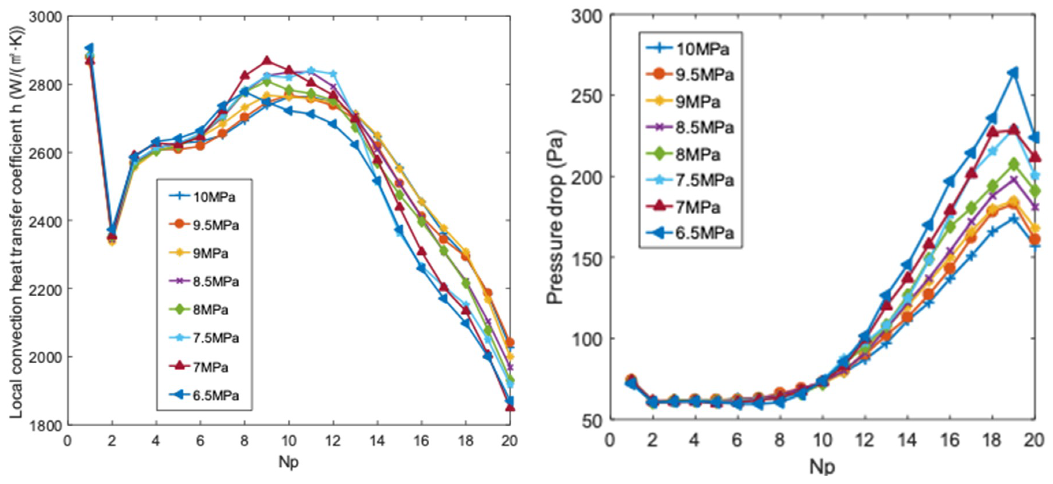 Energies 12 00548 g015