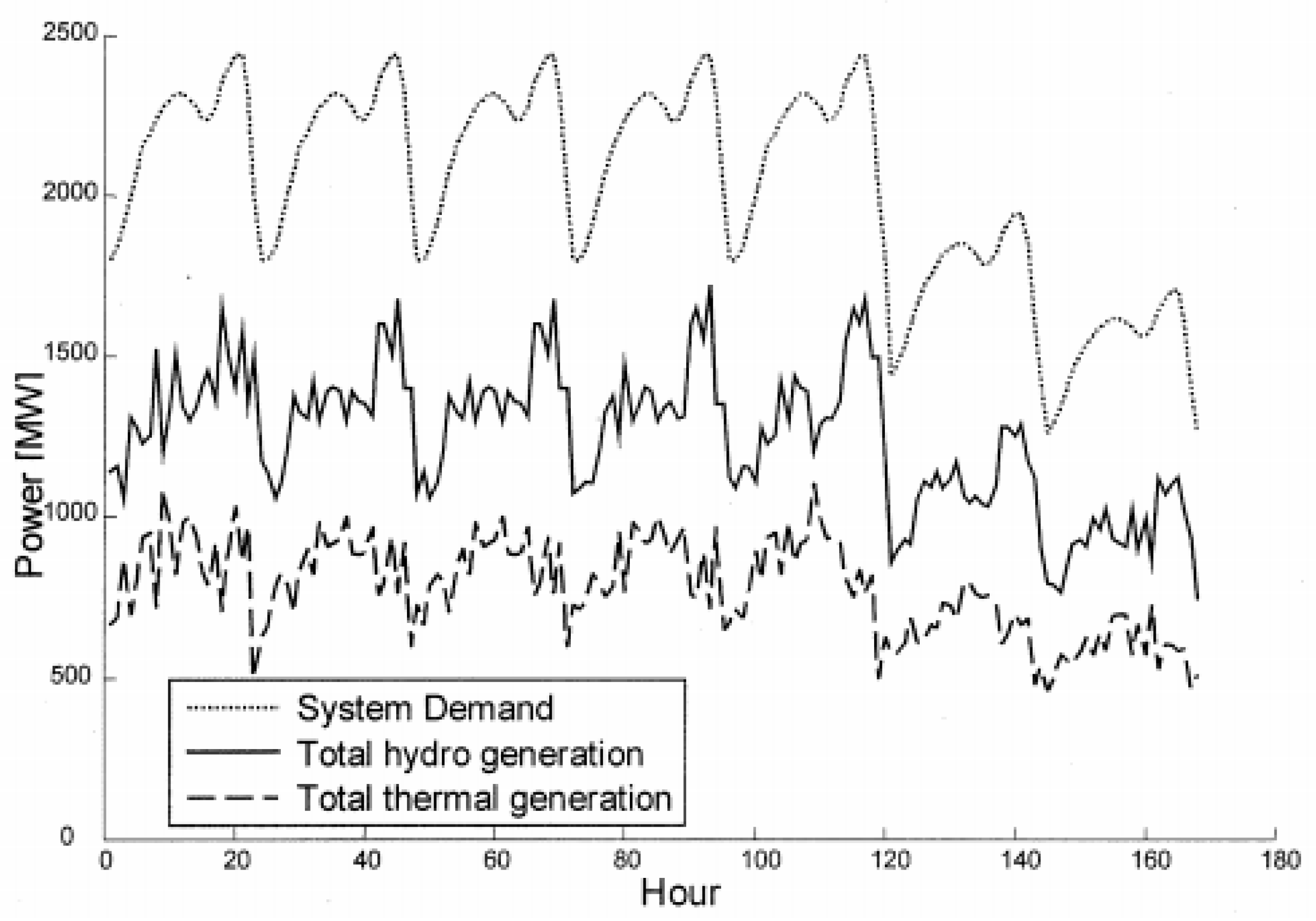 Energies 12 00551 g003 550