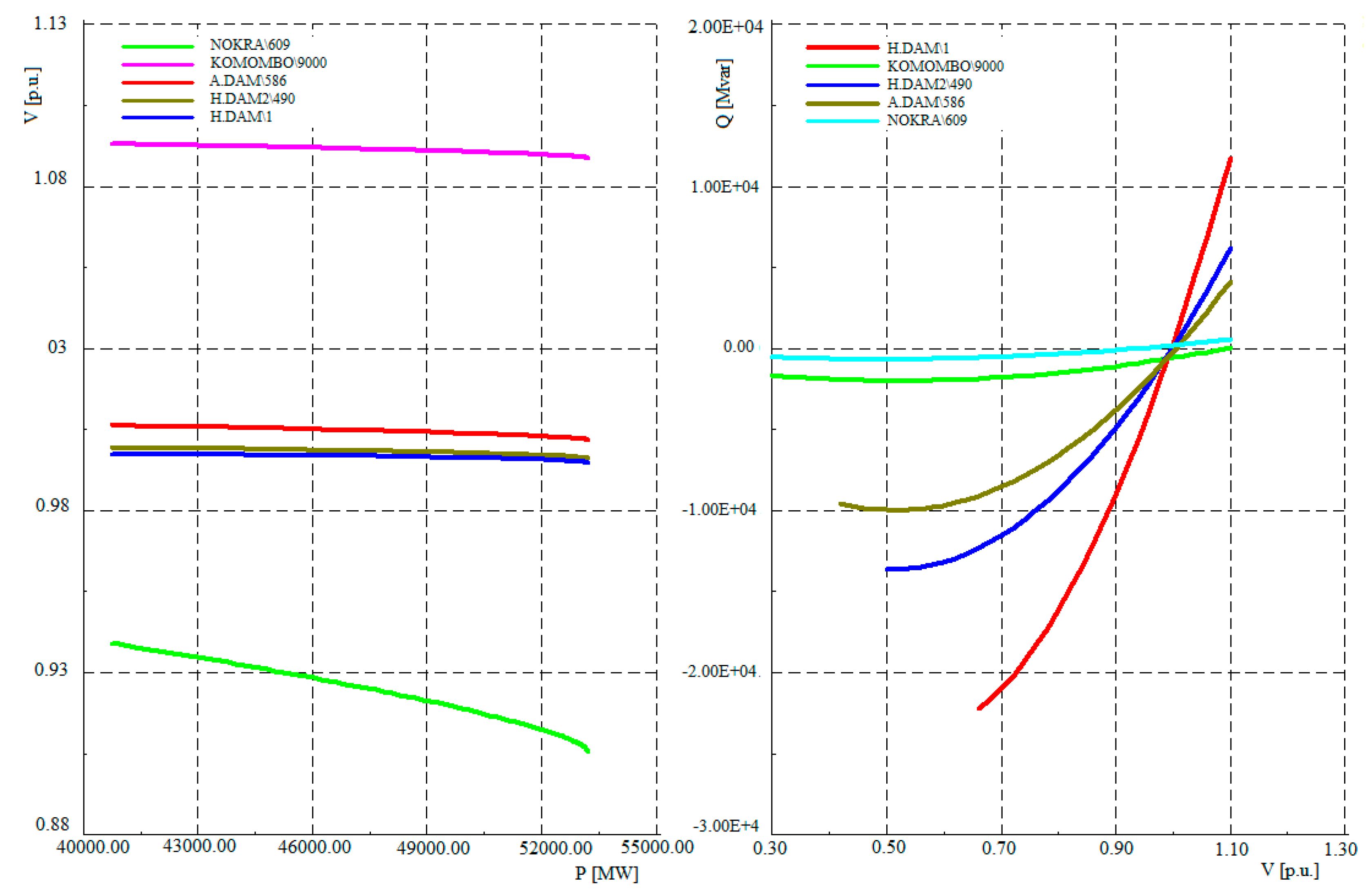 Energies 12 00552 g005