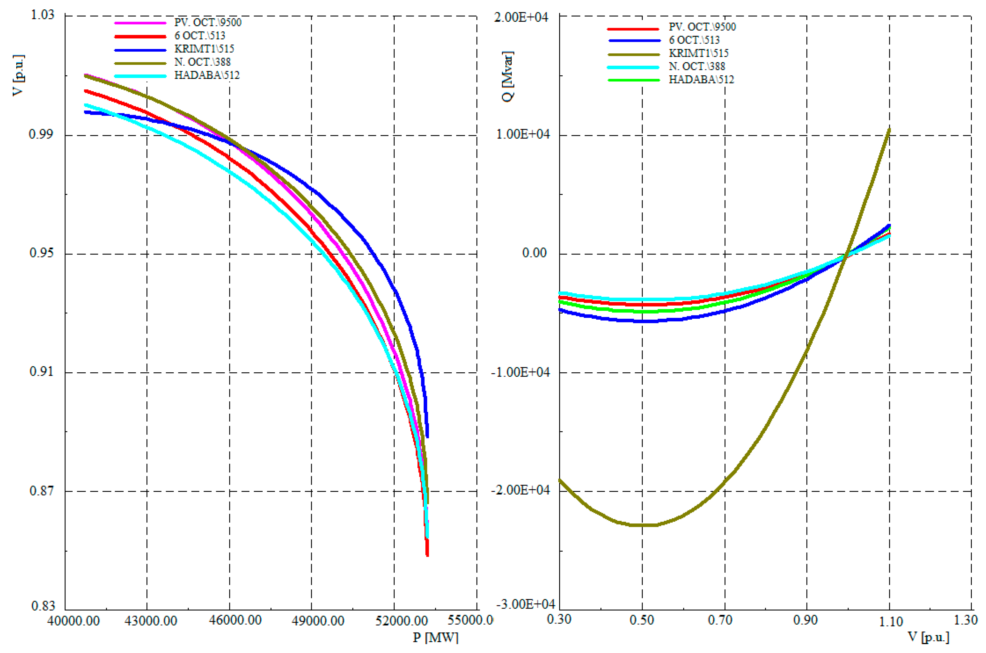 Energies 12 00552 g008