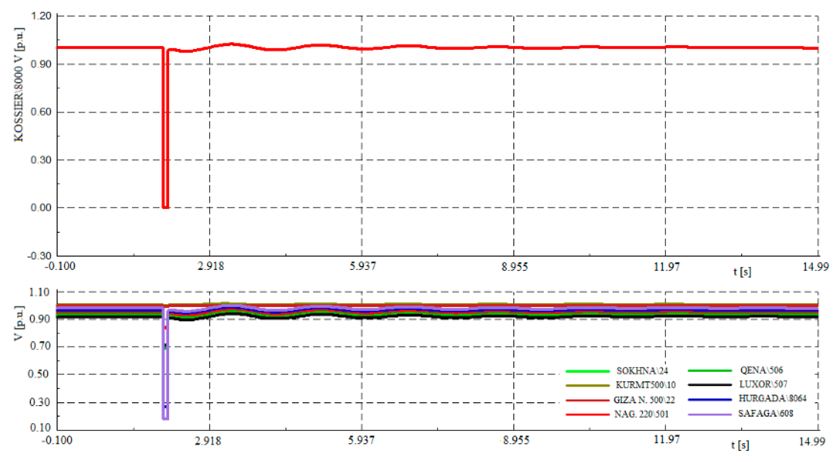 Energies 12 00552 g011