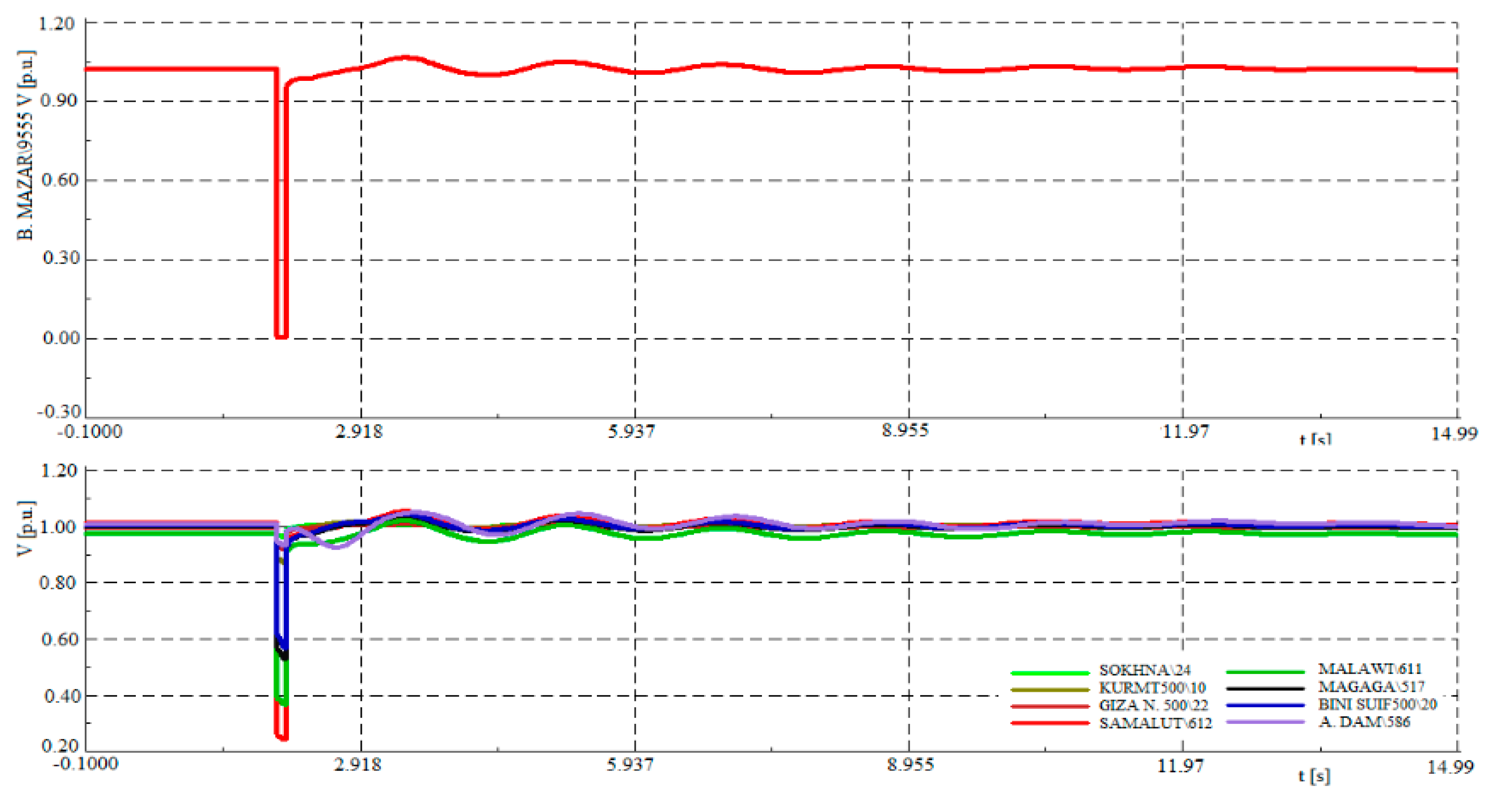 Energies 12 00552 g013