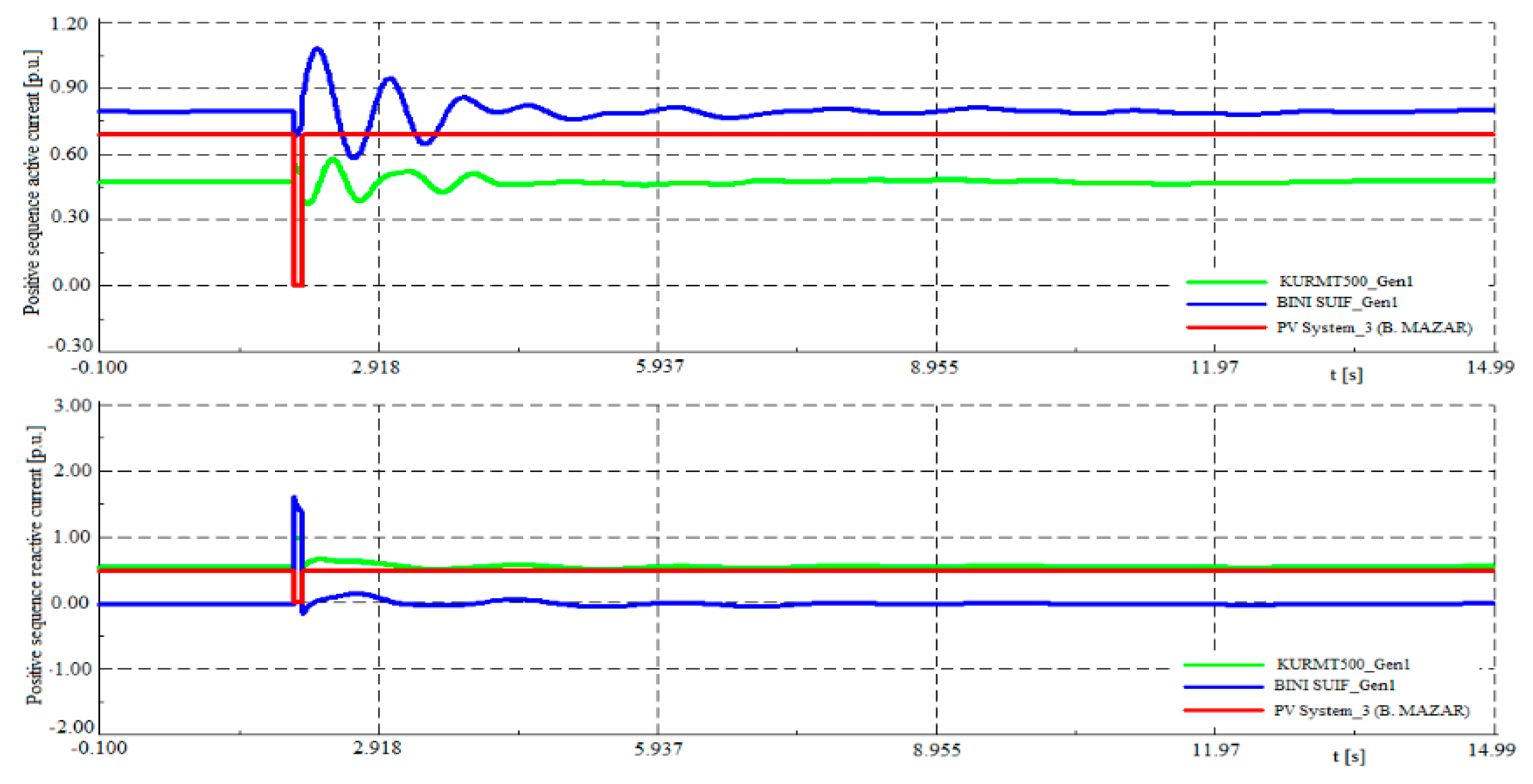 Energies 12 00552 g014