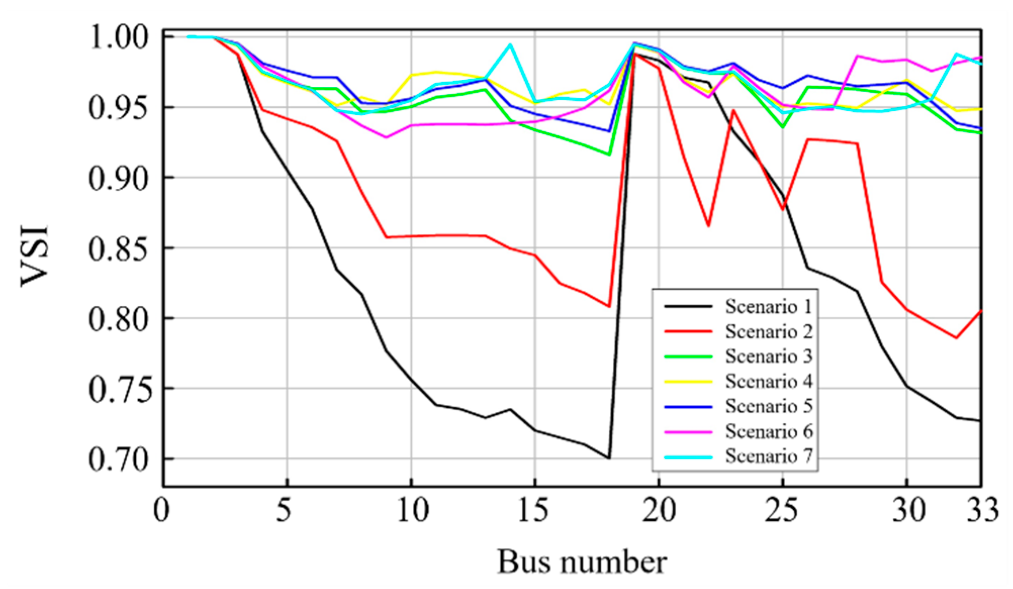 Energies 12 00553 g004 550