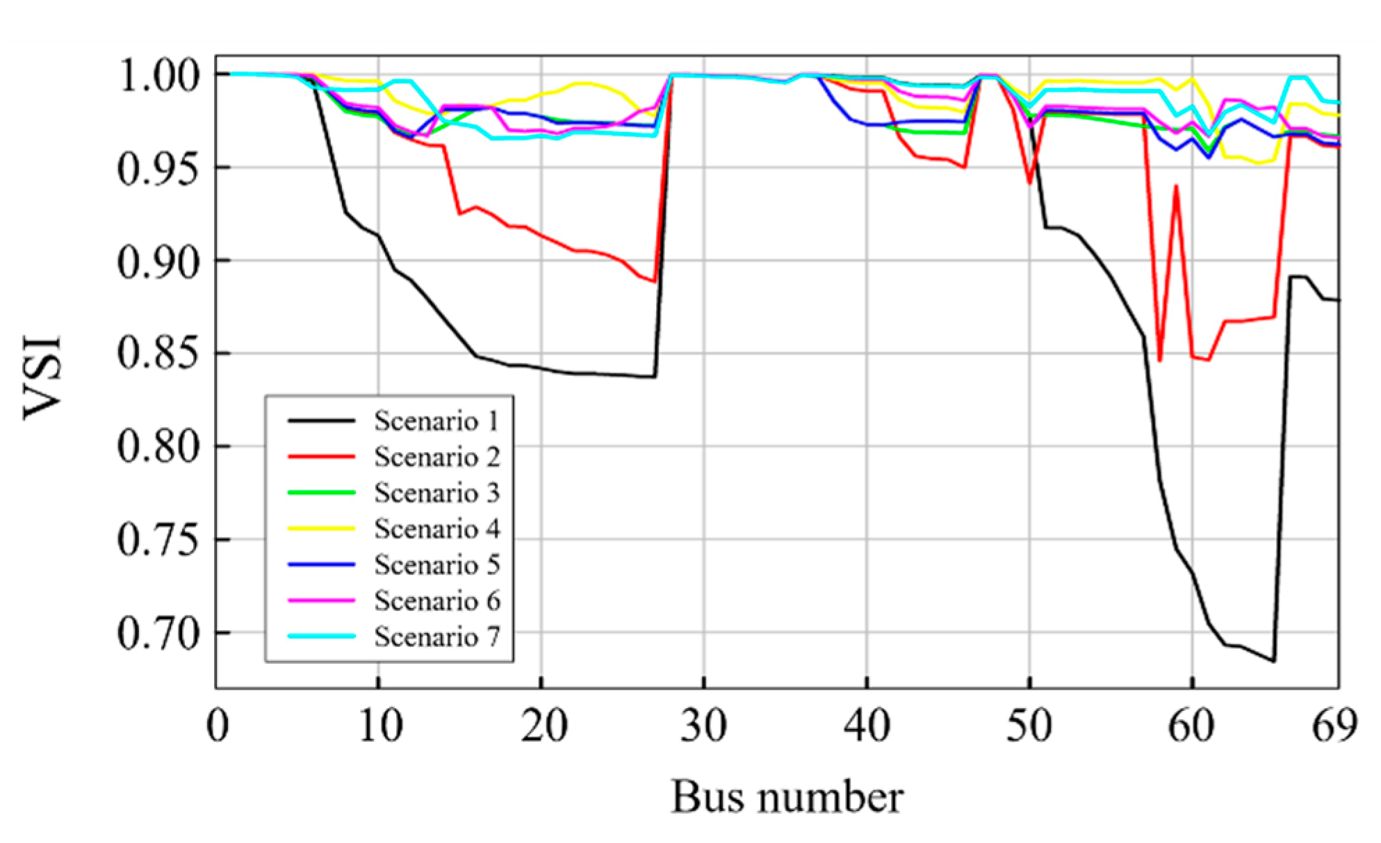 Energies 12 00553 g007 550