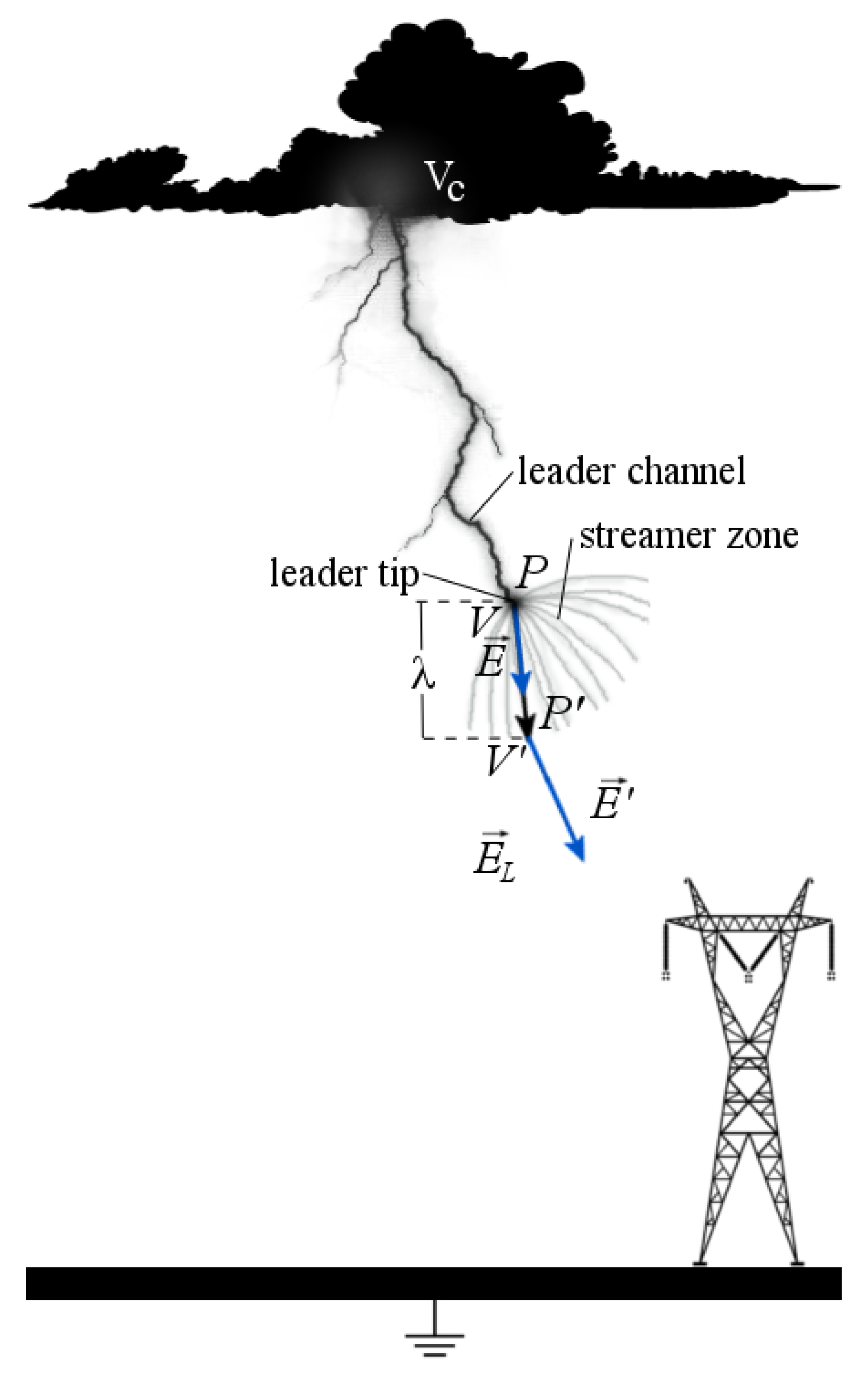 Energies 12 00555 g002 550