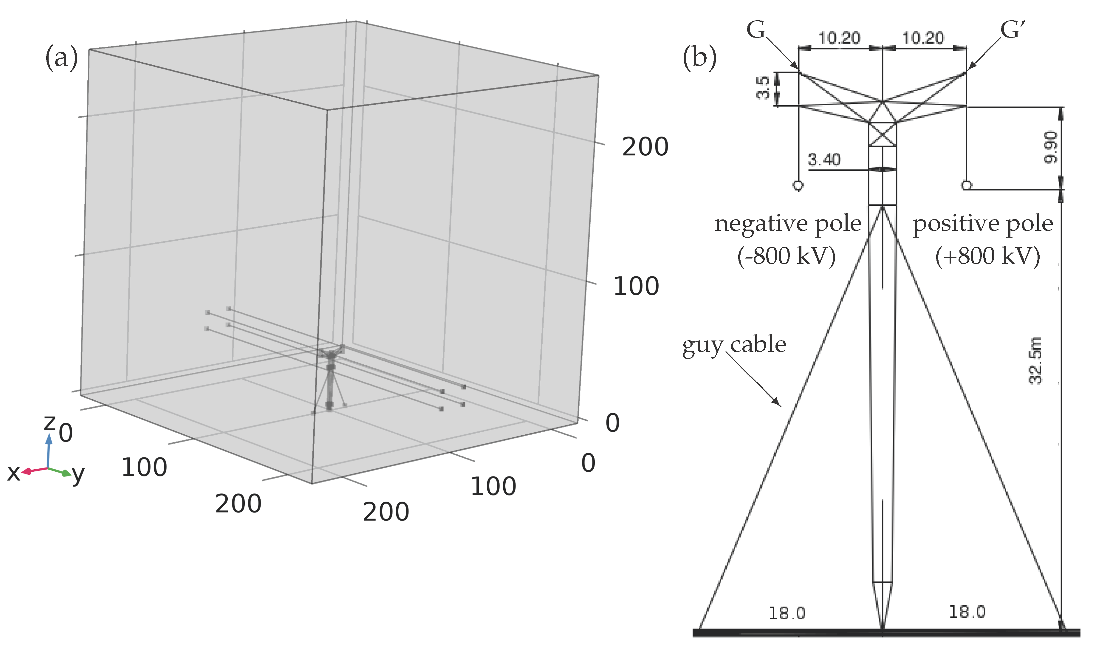 Energies 12 00555 g003 550