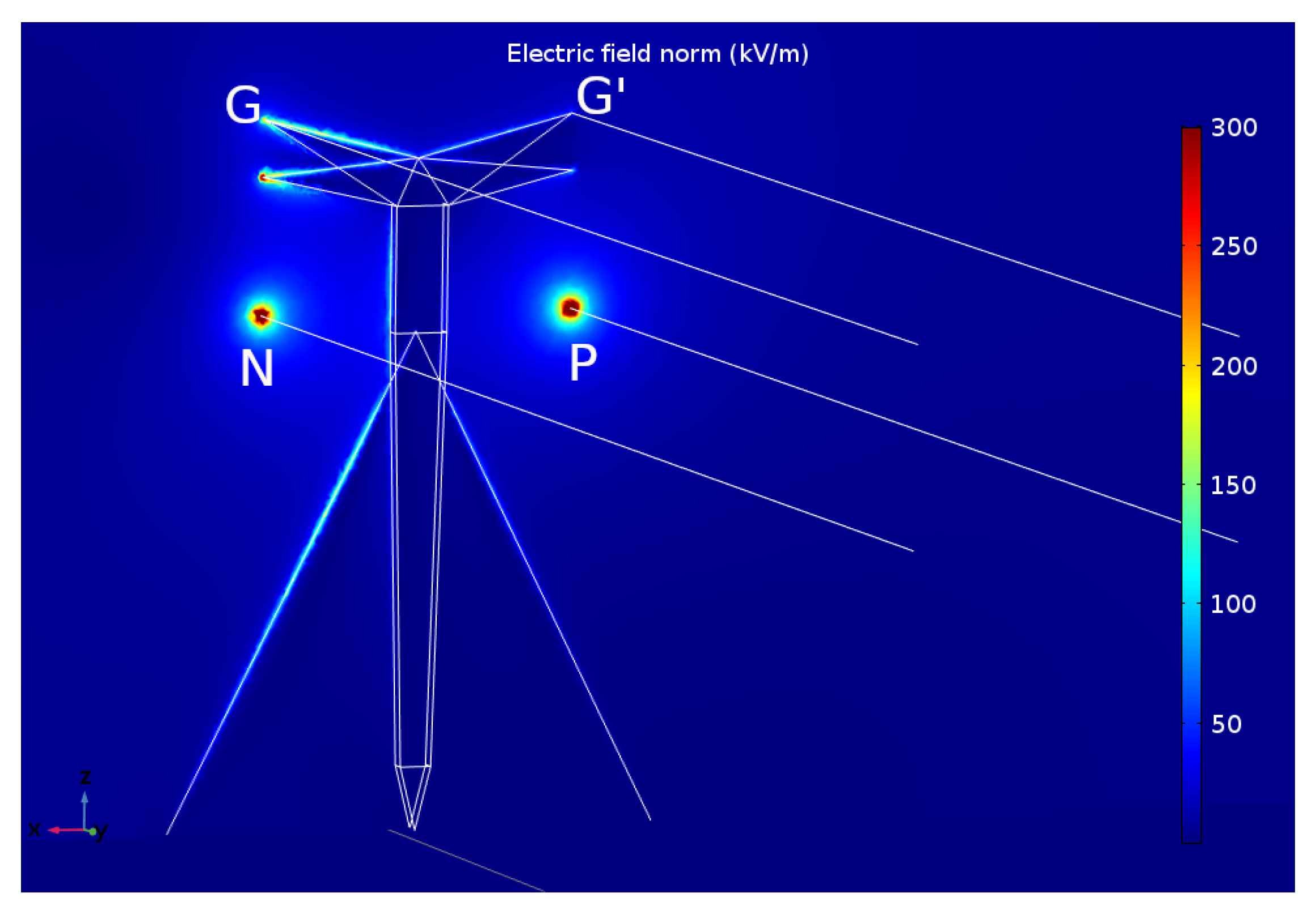 Energies 12 00555 g007 550