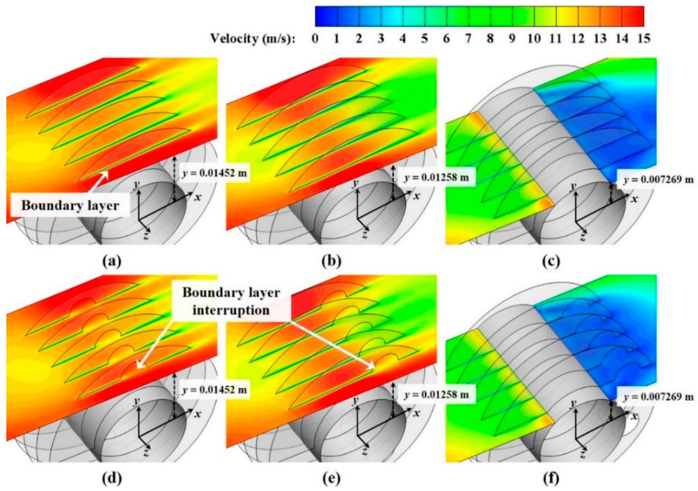 Energies 12 00556 g006