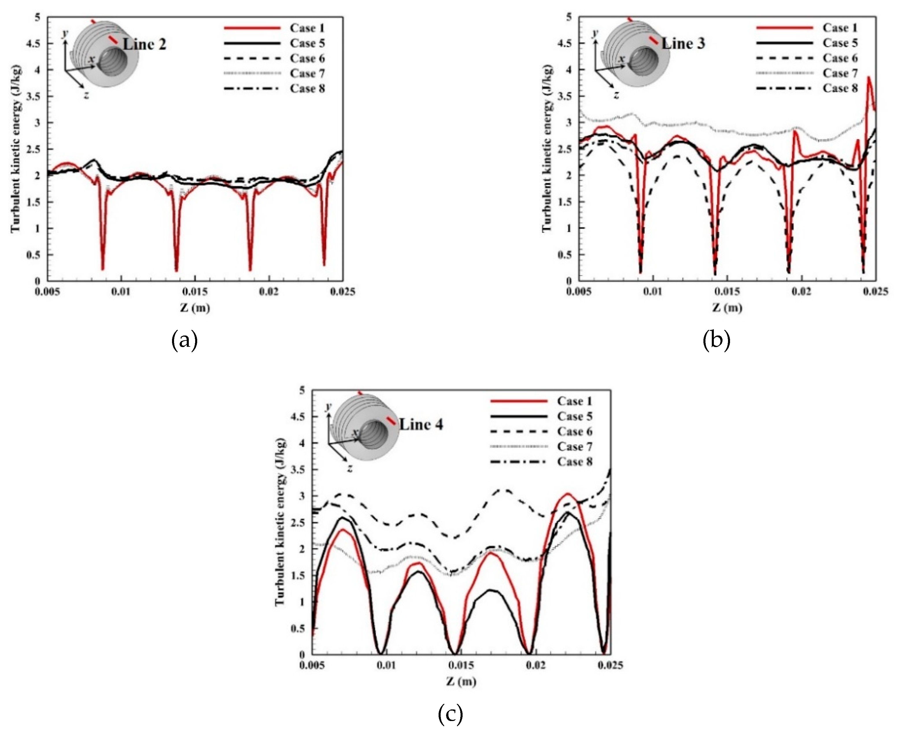 Energies 12 00556 g009