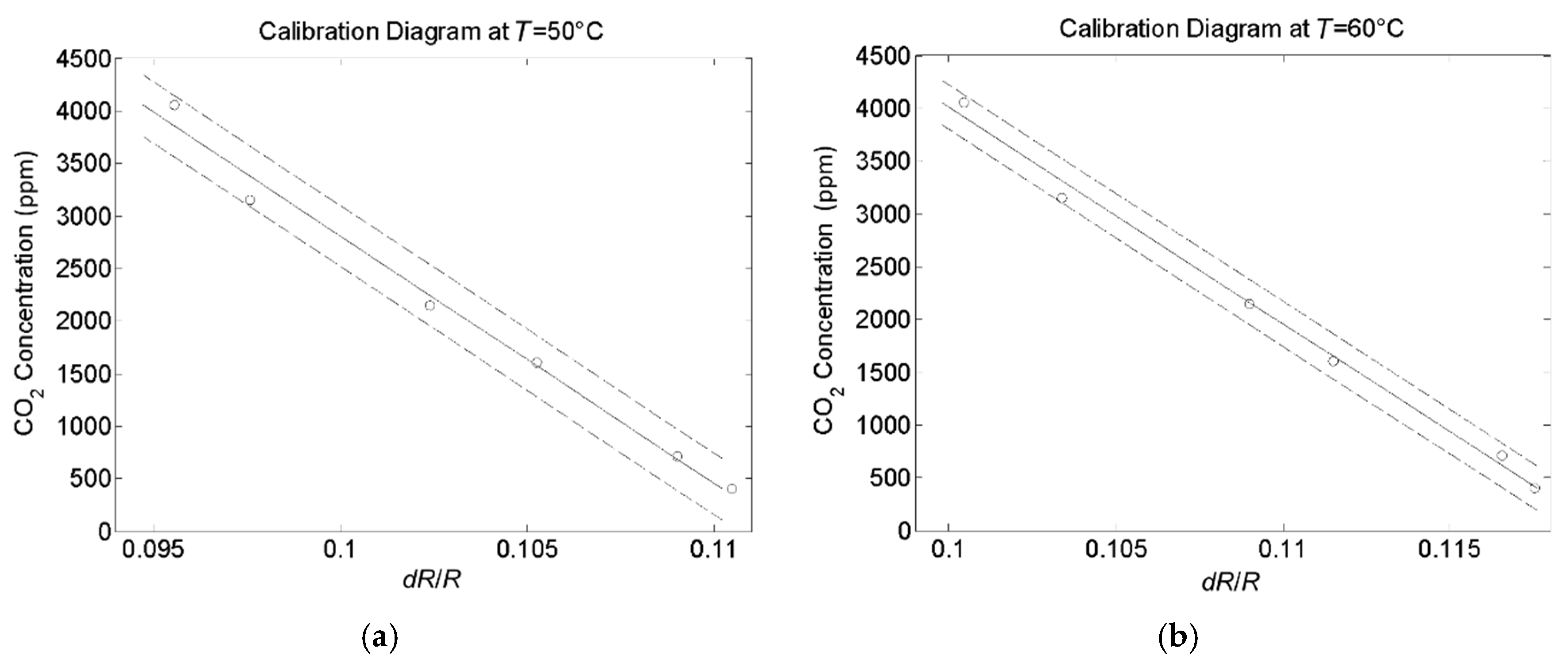 Energies 12 00557 g005